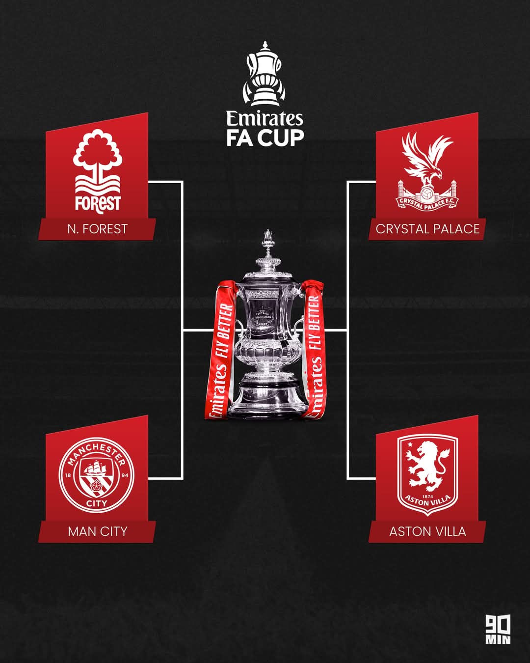 Episode 52 FA Cup Semi Finals Preview episode artwork