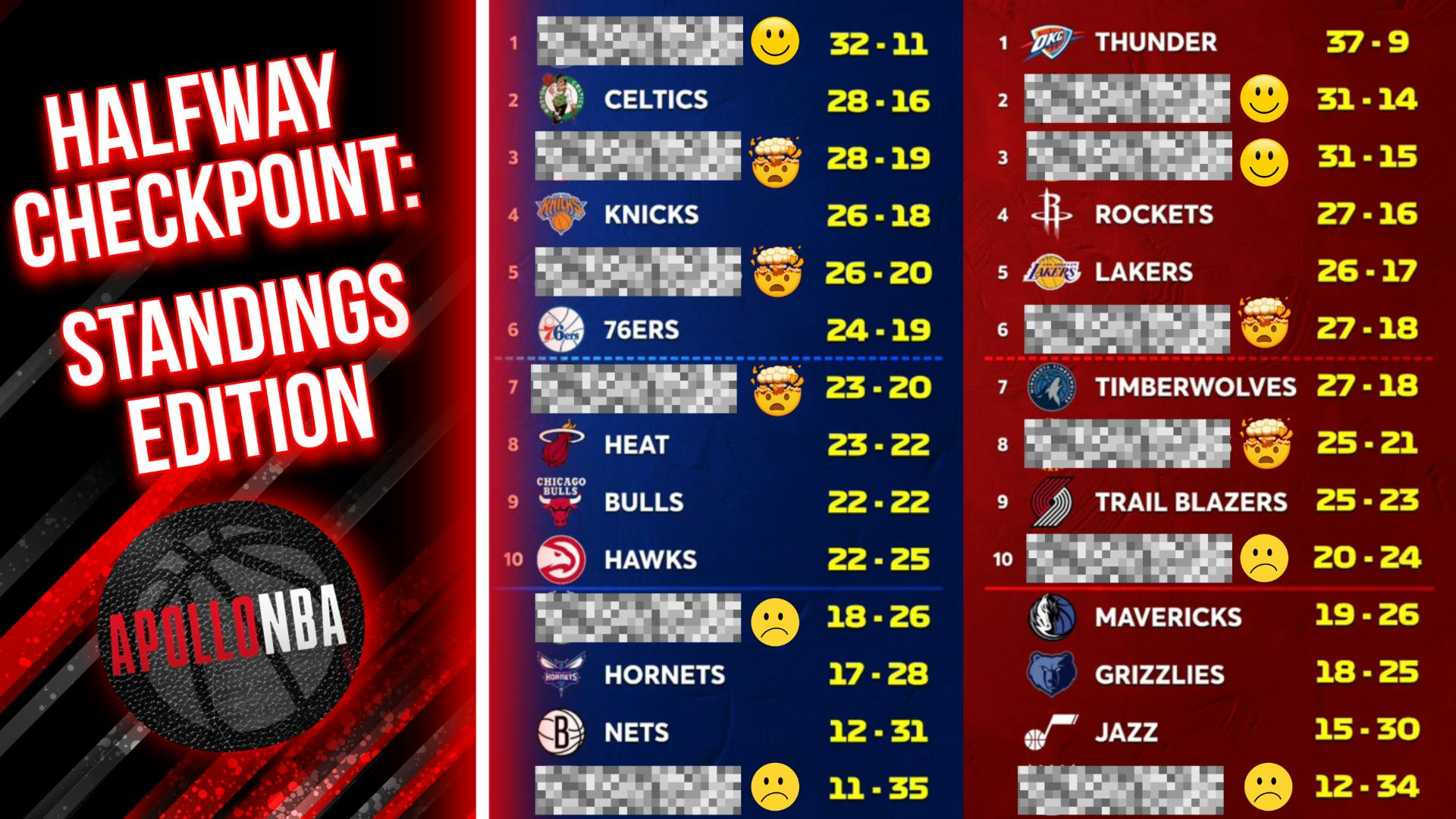 How Accurate Were Our NBA Preseason Predictions?