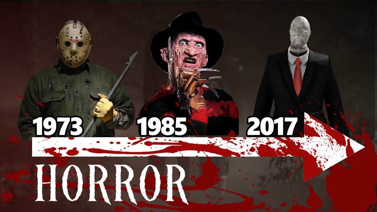 STORIA dei film HORROR