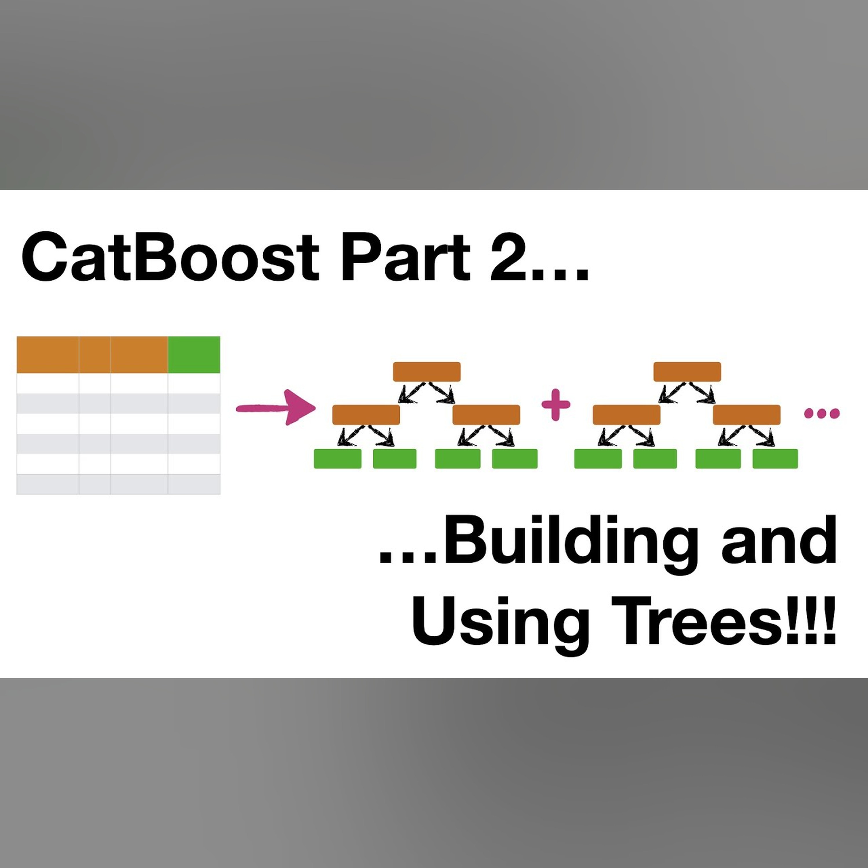 CatBoost Part 2: Building and Using Trees episode artwork