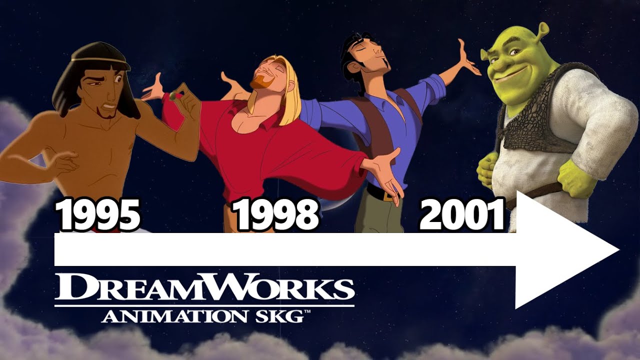 Storia della Dreamworks