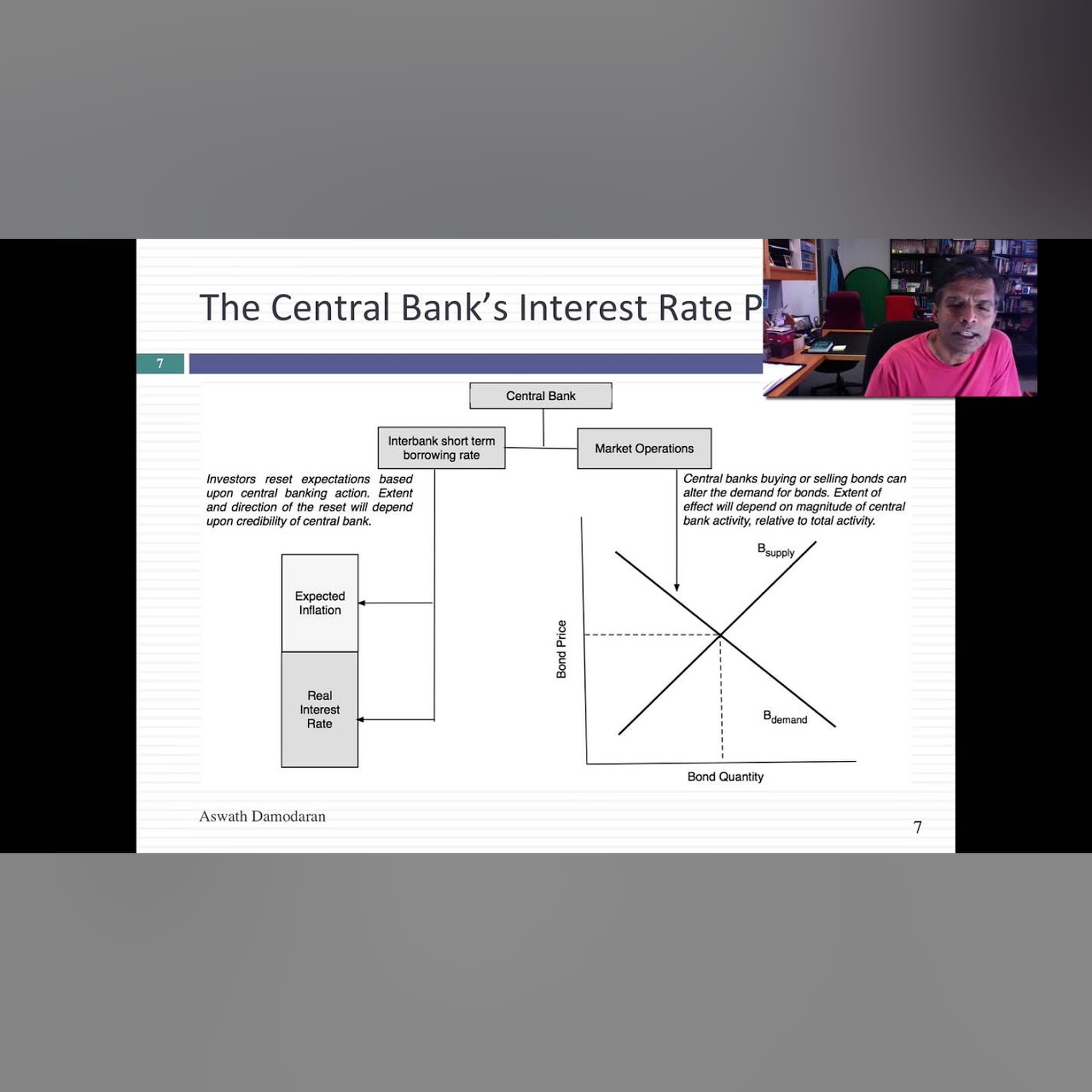 Negative Interest rates: Impossible, Irrational or Just Unusual