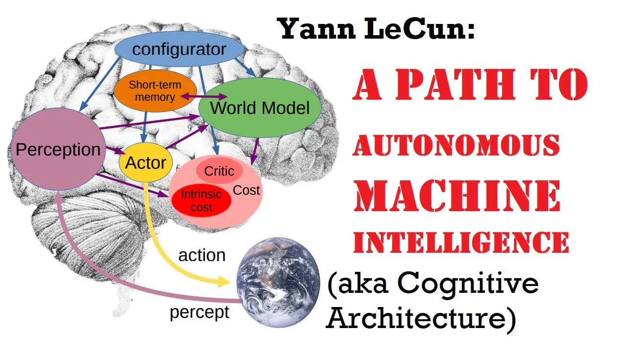 State of the Industry: Yann LeCun: A Path Towards Autonomous Machine Intelligence | Artificial Intelligence Masterclass Episode cover