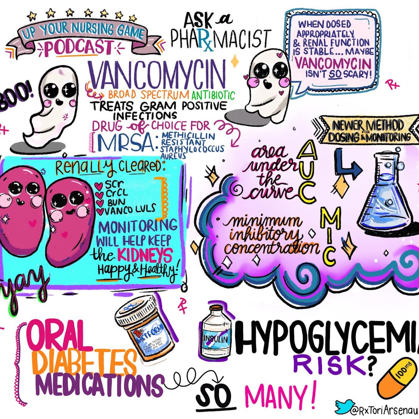 Vancomycin and Oral Diabetic Agents with Victoria Arsenault, PharmD episode artwork