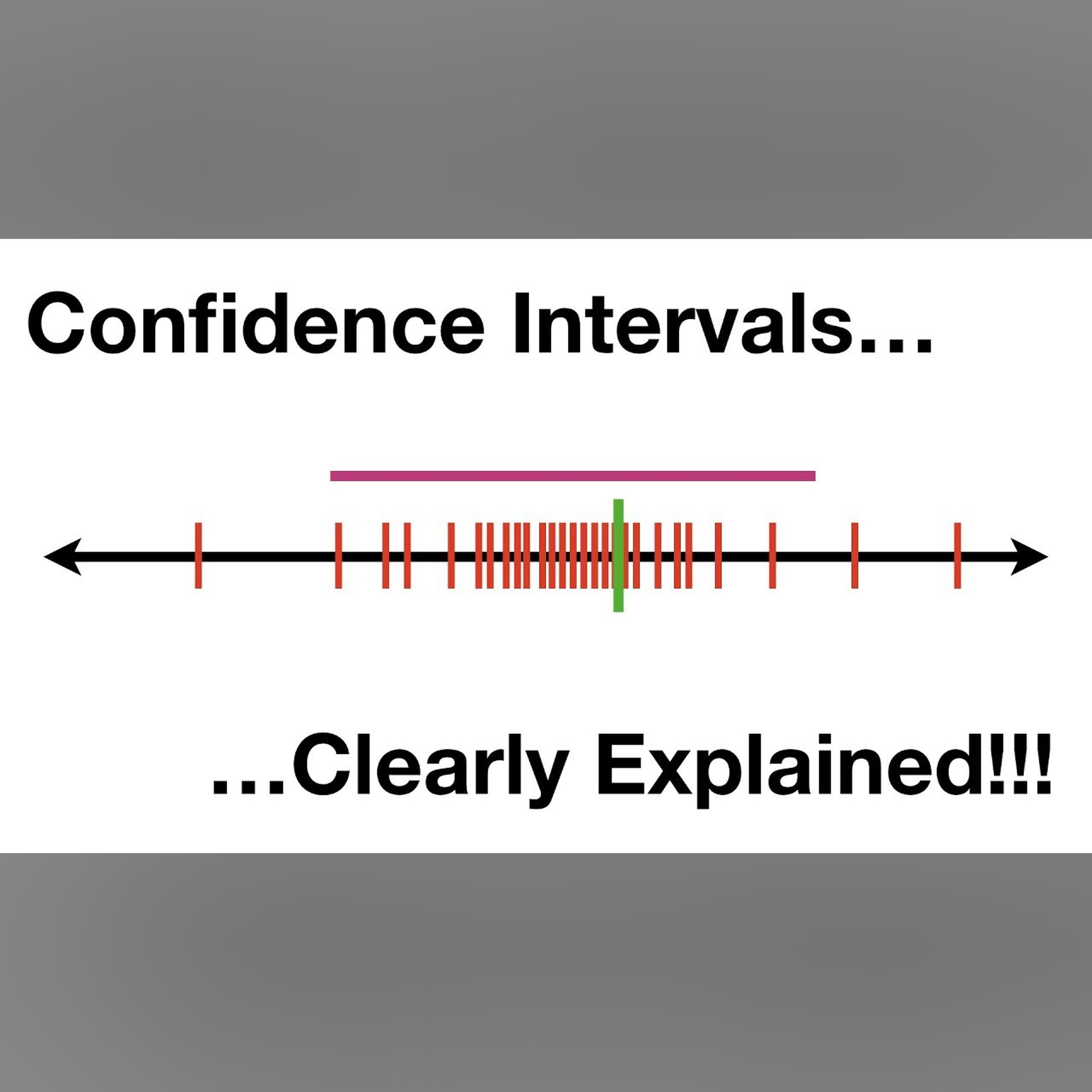 Confidence Intervals, Clearly Explained!!! episode artwork