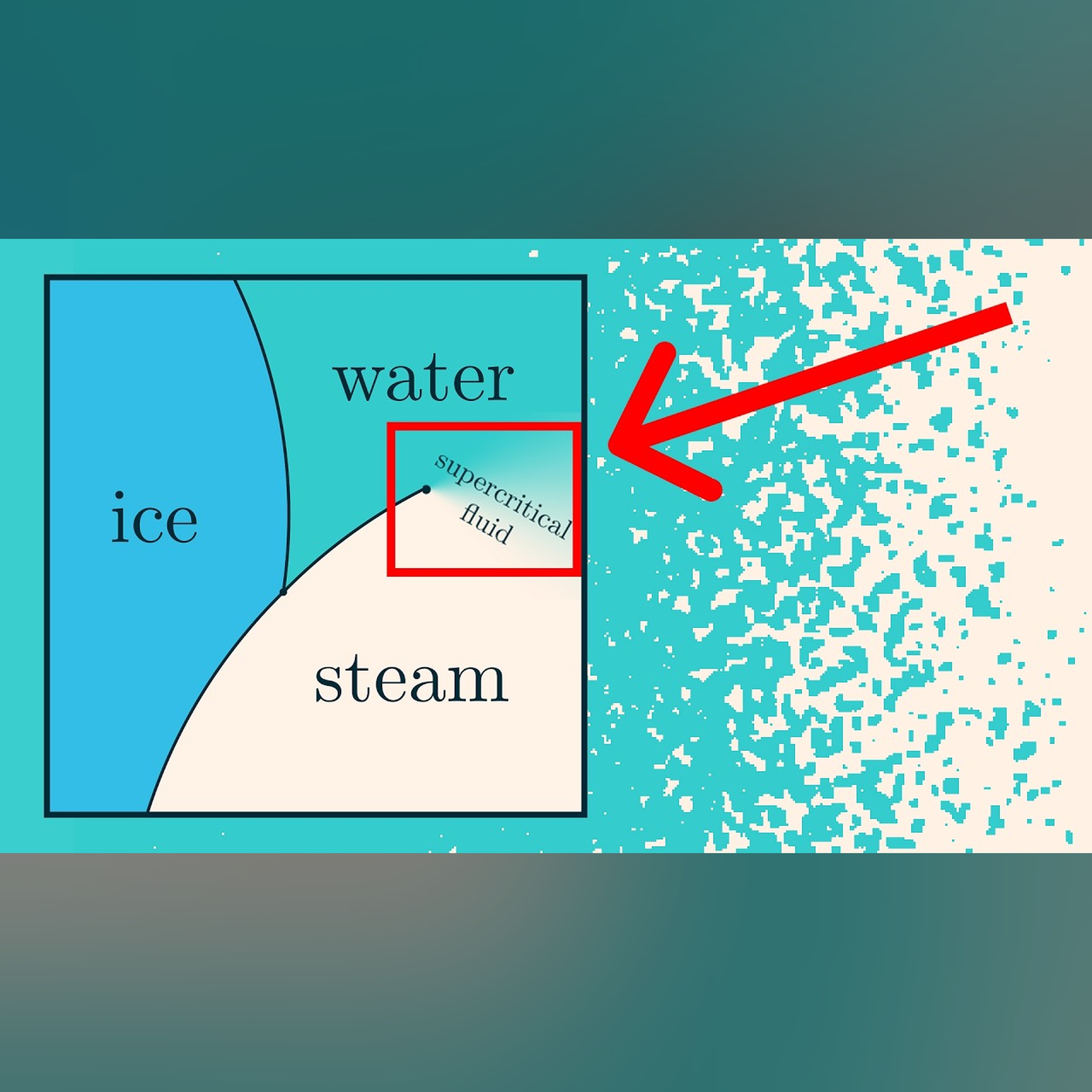 Simulating and understanding phase change | Guest video by Vilas Winstein episode artwork
