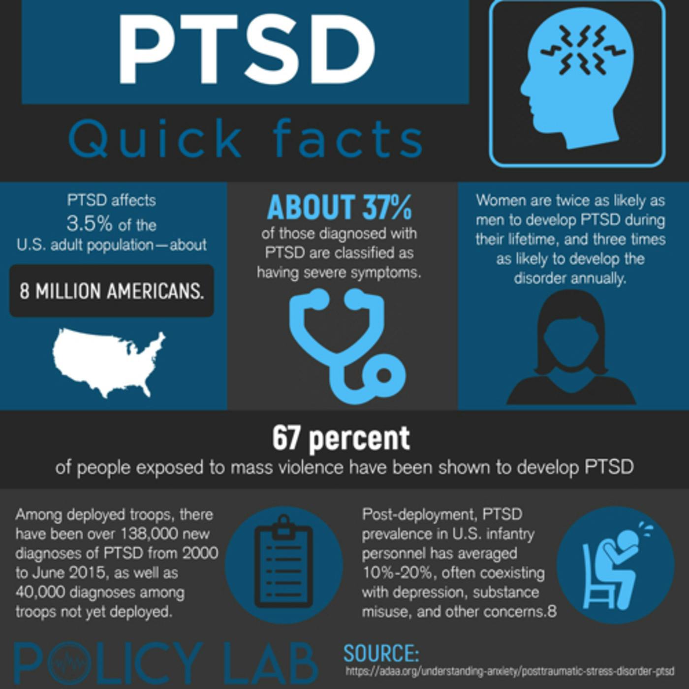 Ep. 186 - PTSD, Healing & Growth