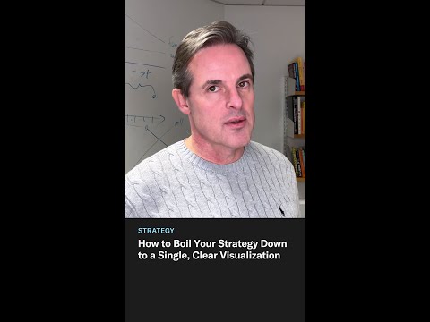 How to Boil Your Strategy Down to a Single, Clear Visualization