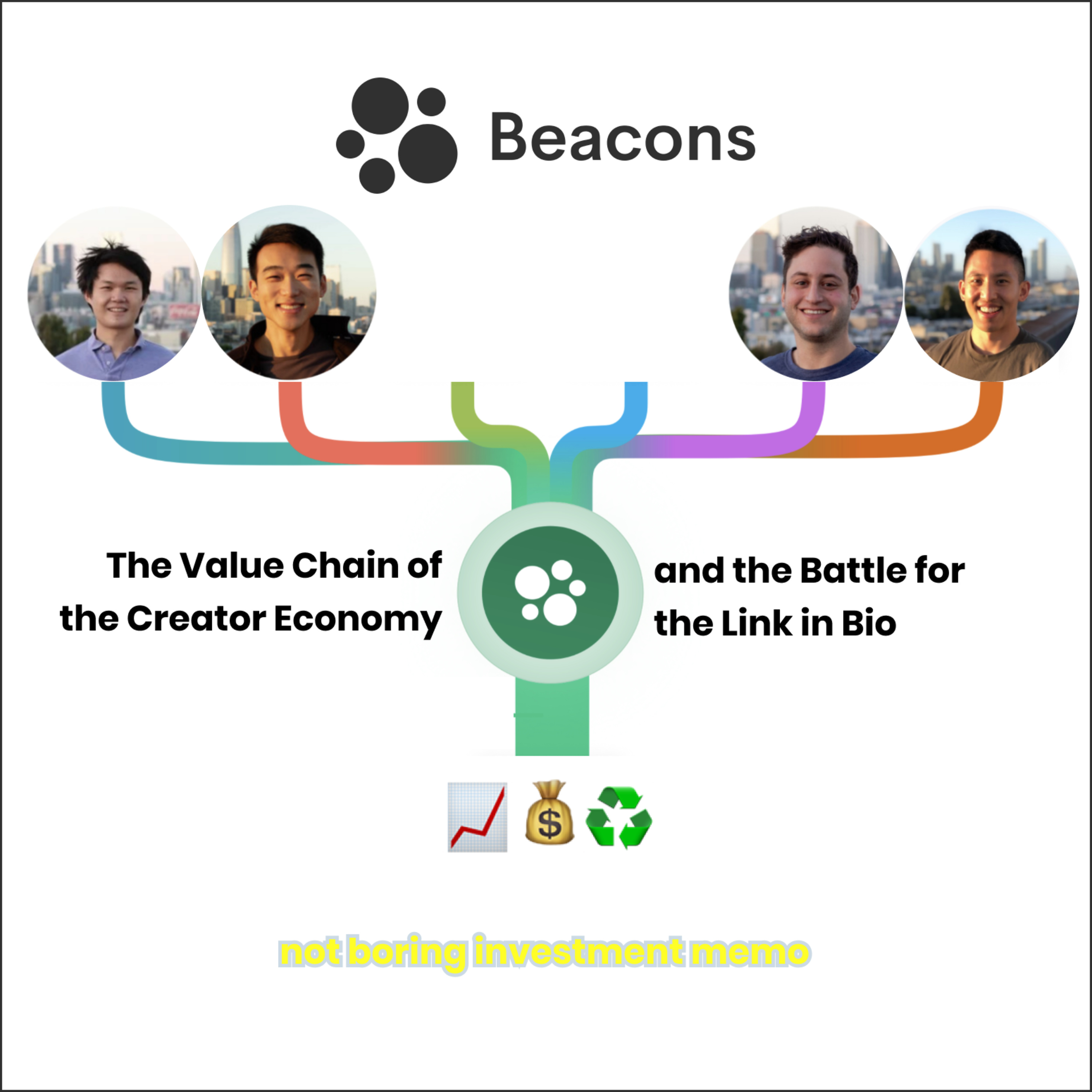 Beacons: Not Boring Investment Memo