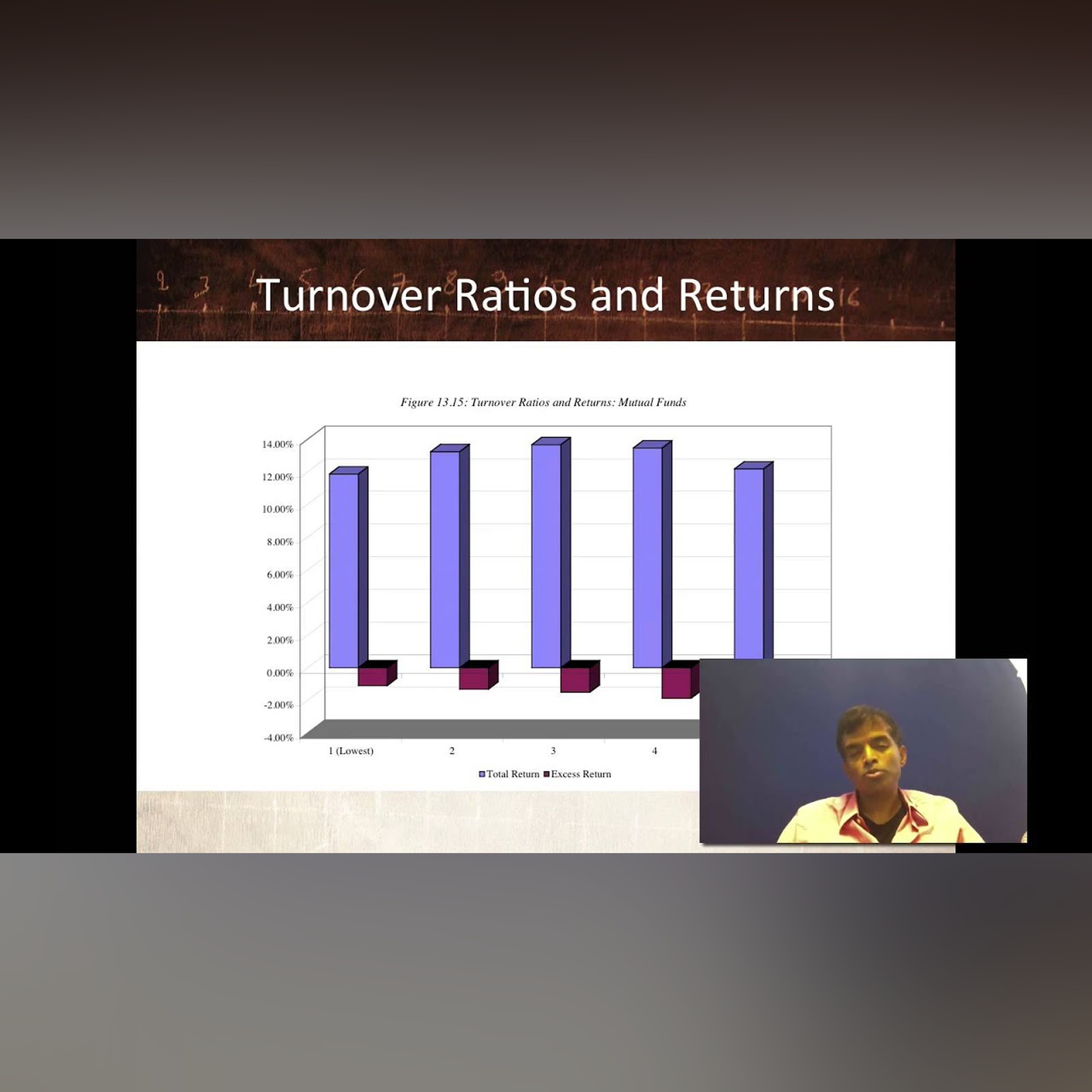 Session 36: More in Investor Performance- Continuity and Consistency