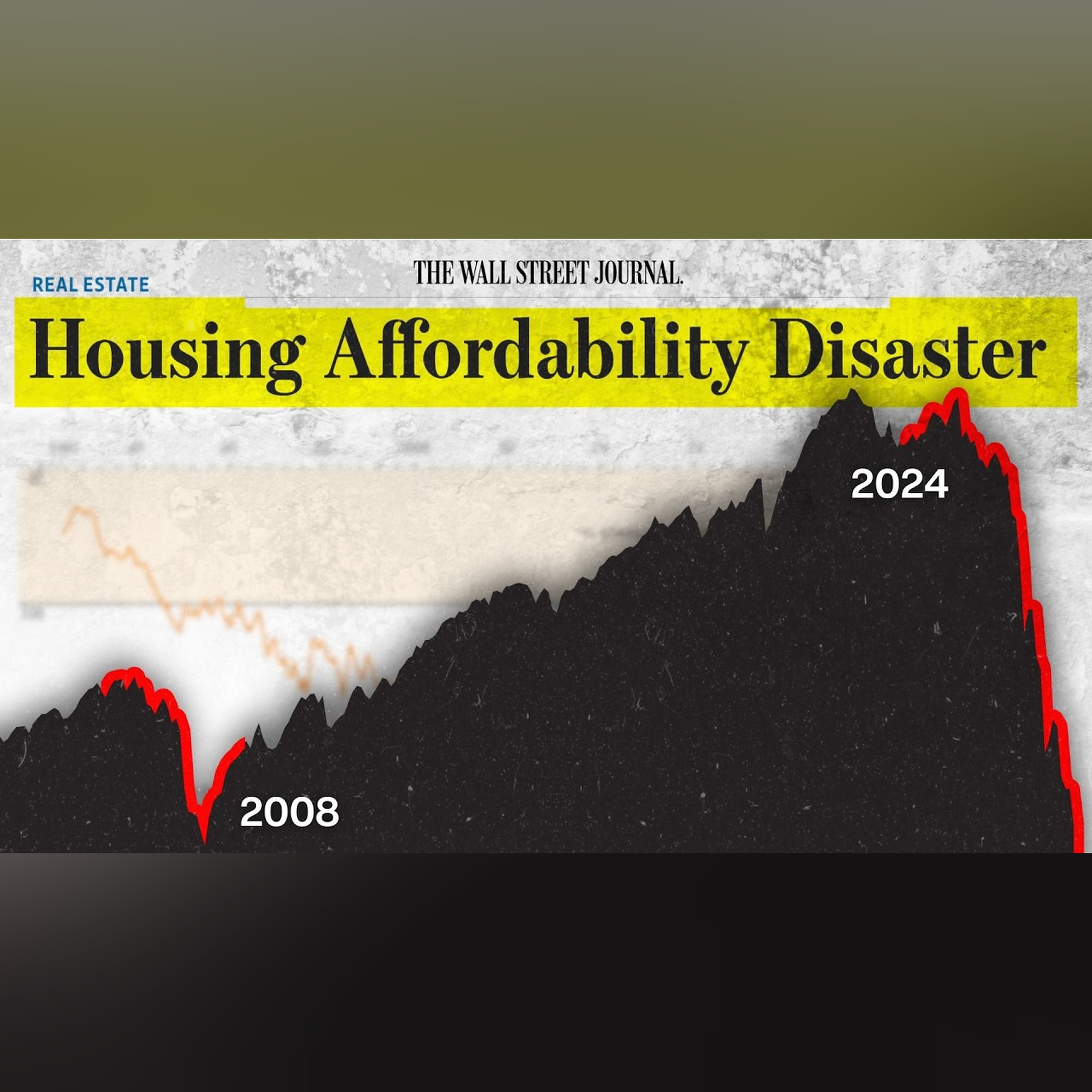 The Housing Affordability Crisis Just Got Worse