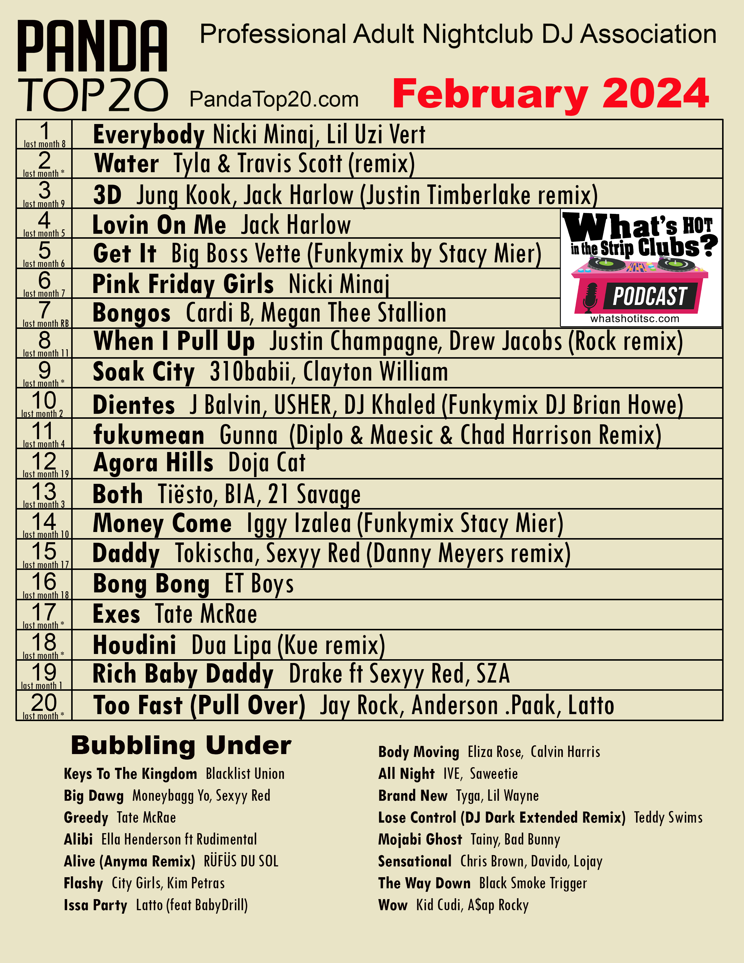 What\'s HOT in the Strip Clubs?