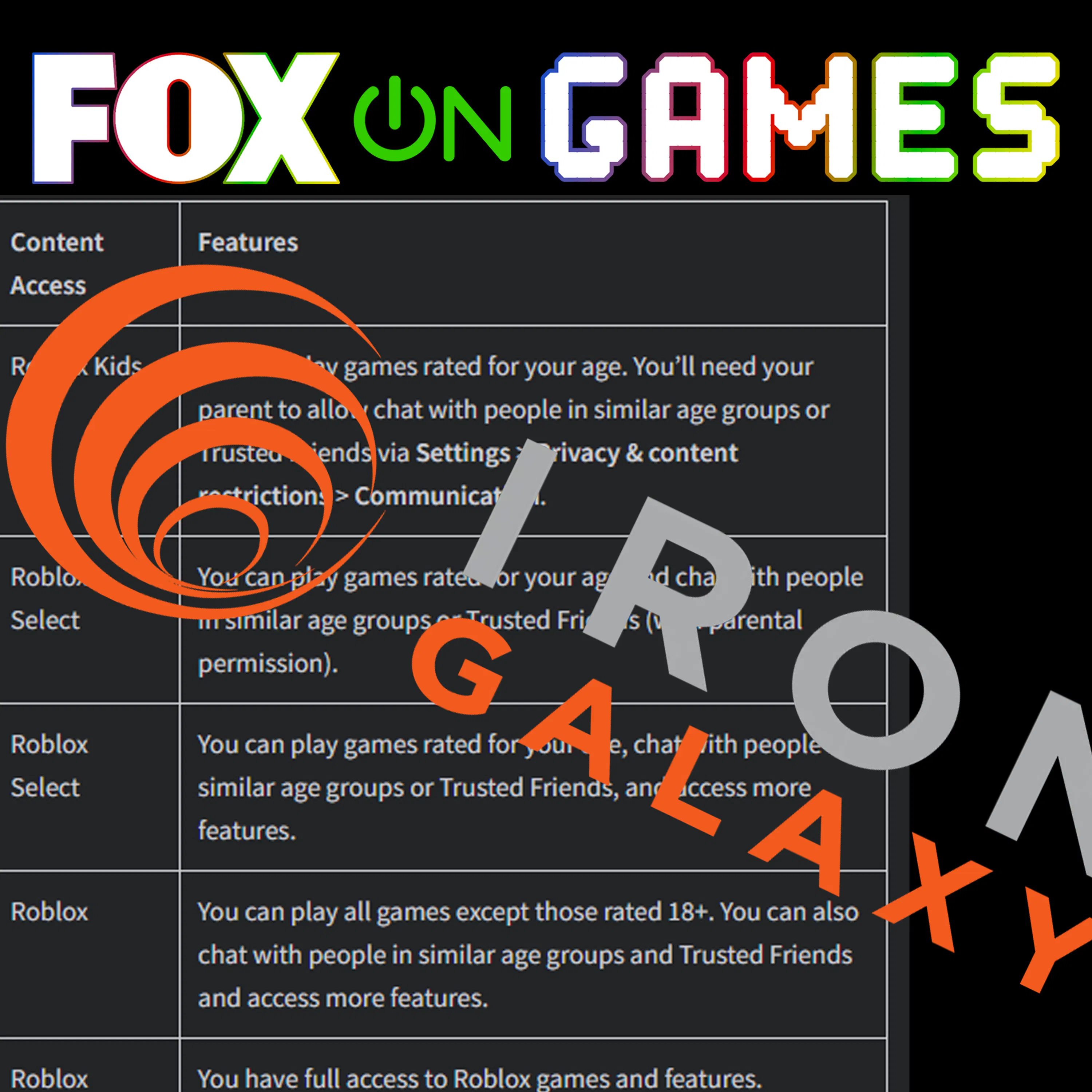 Roblox AI & Iron Galaxy Layoffs | FOX on Games - Video Game News & Industry Analysis