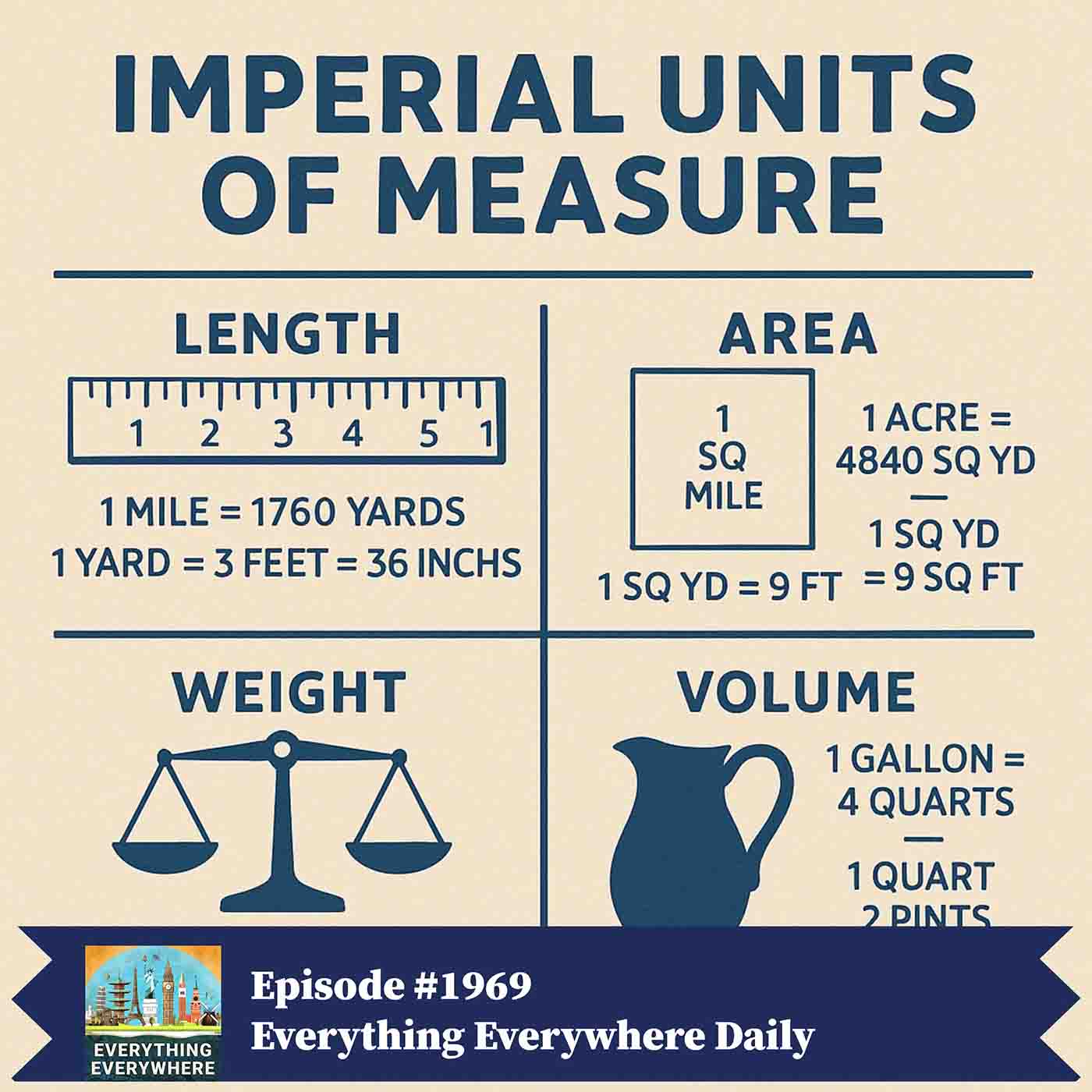 Imperial Units of Measure