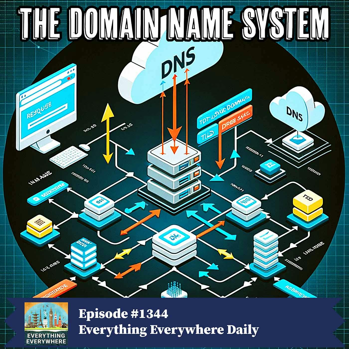 The Domain Name System