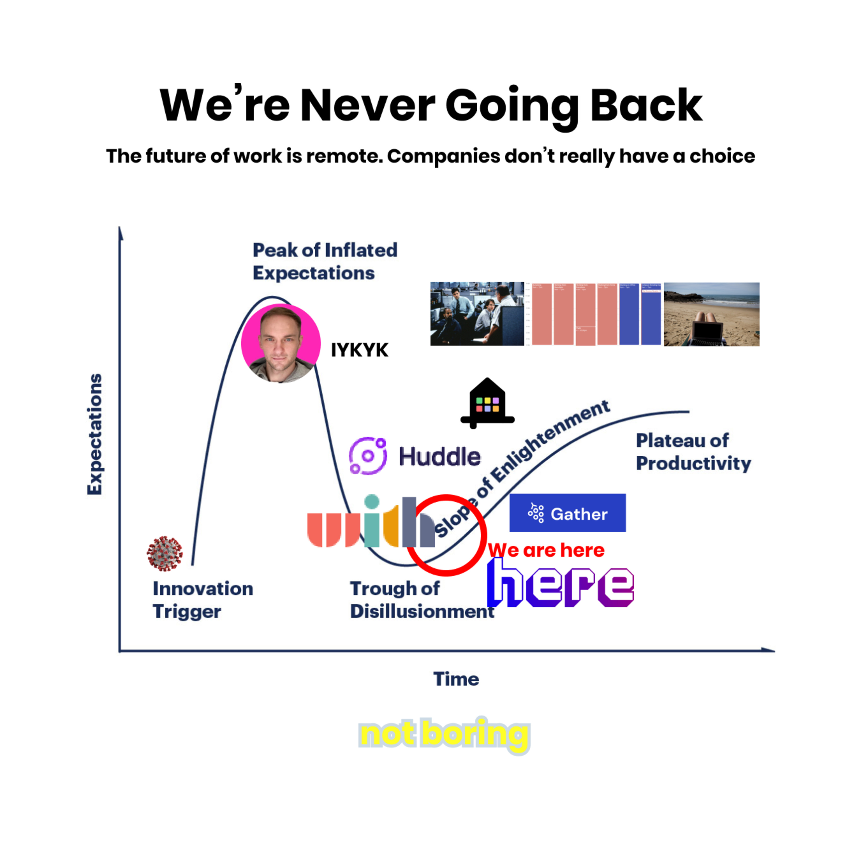 We're Never Going Back