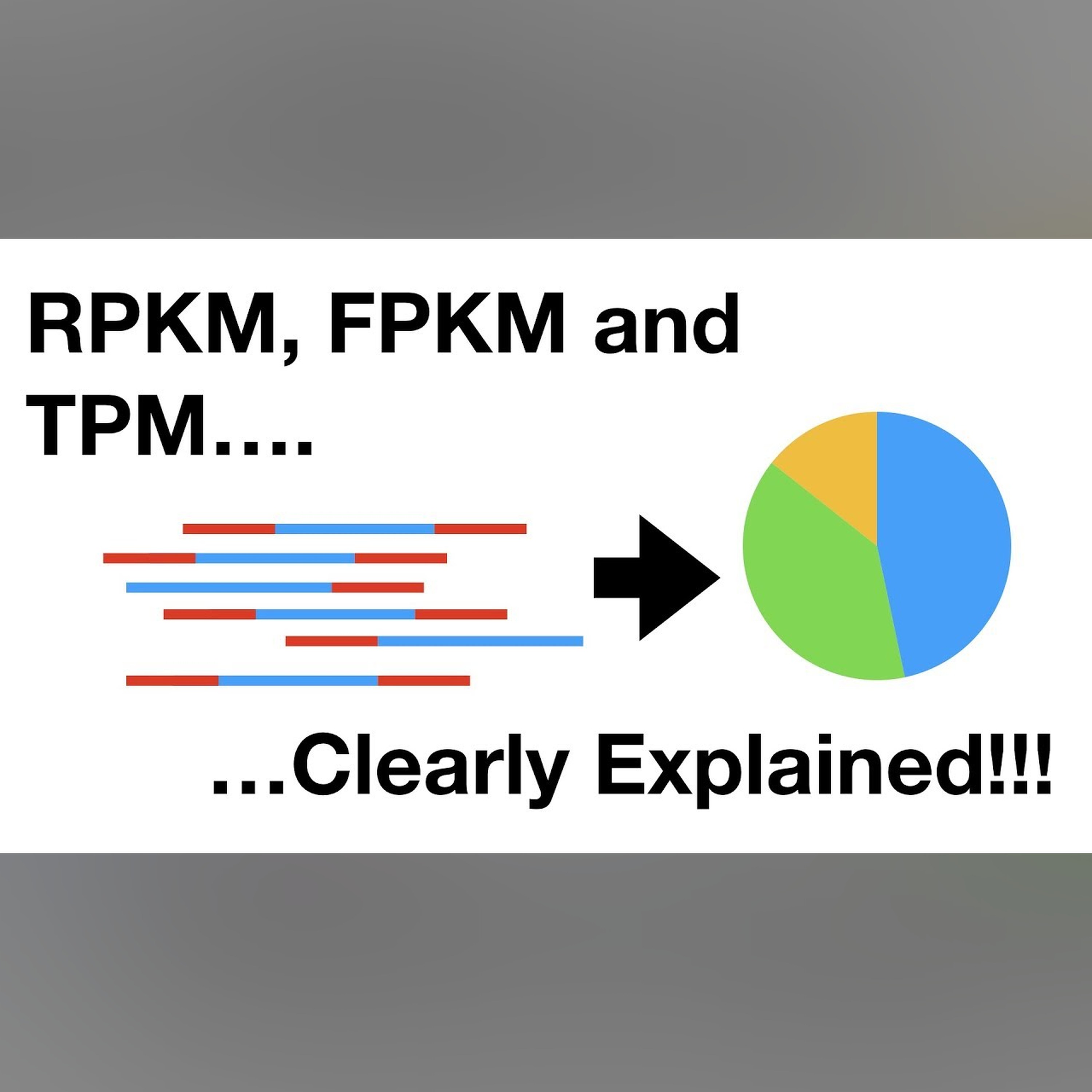 RPKM, FPKM and TPM, Clearly Explained!!! episode artwork