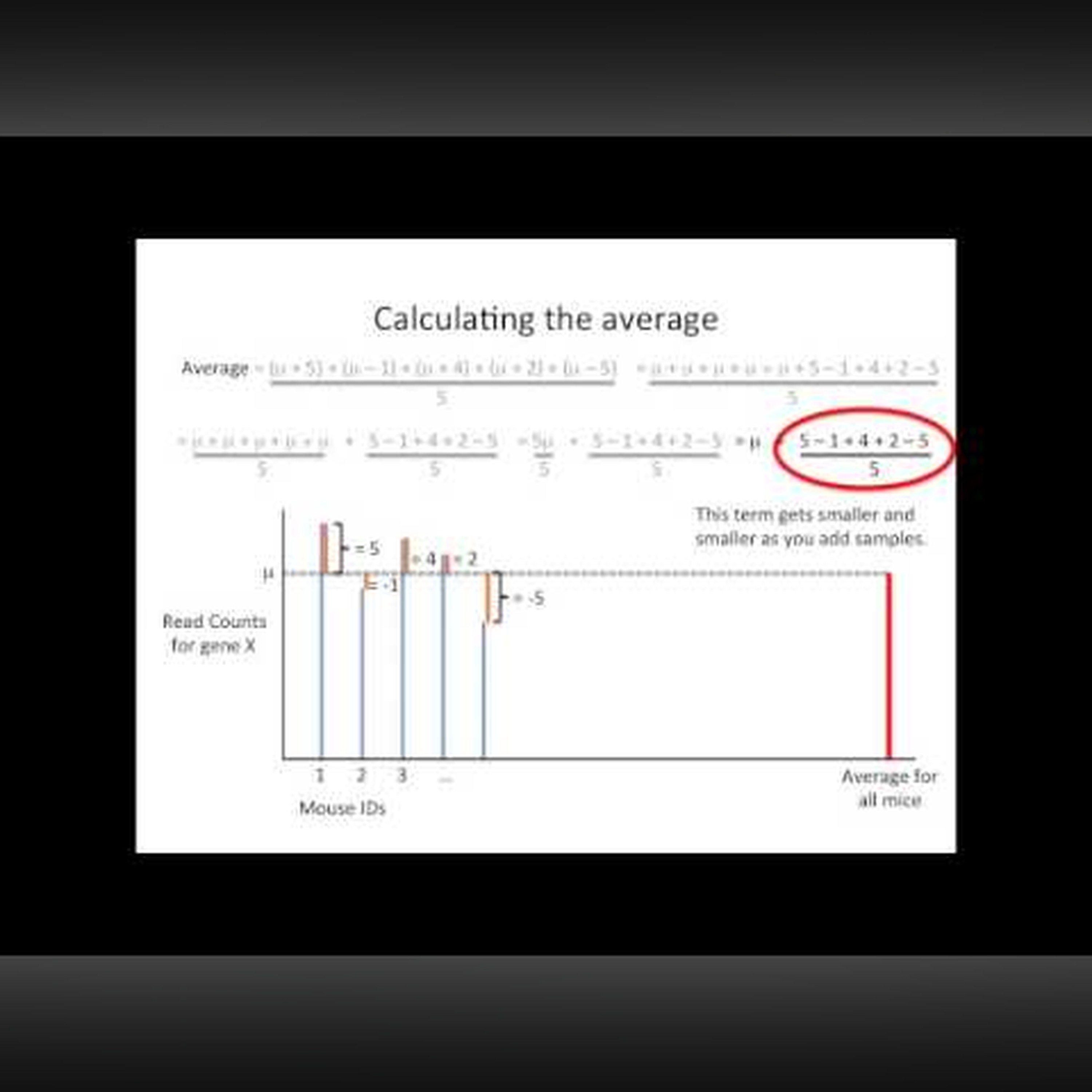 StatQuest: RNA-seq - the problem with technical replicates episode artwork