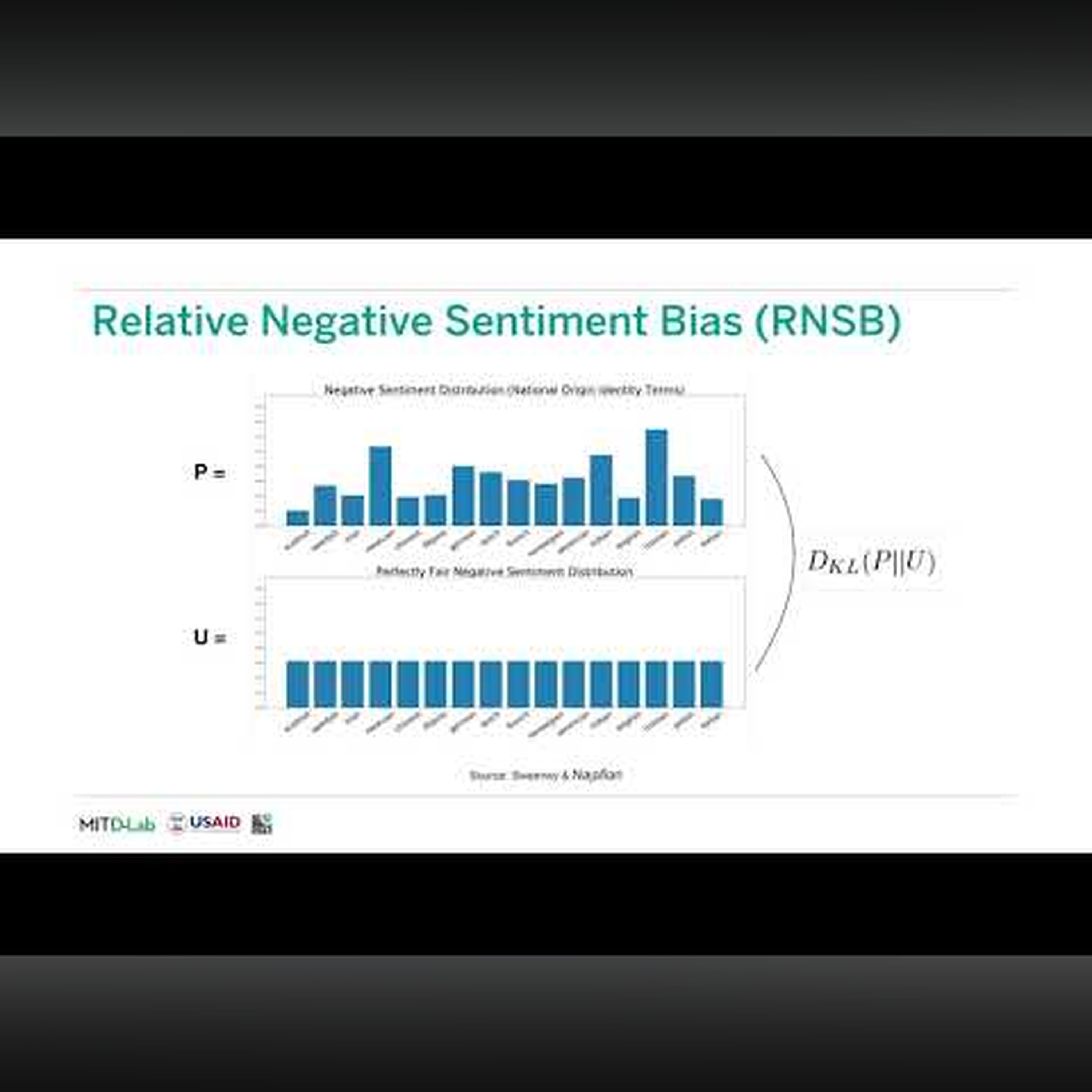 Case Study: Identifying and Mitigating Unintended Demographic Bias in Machine Learning for NLP