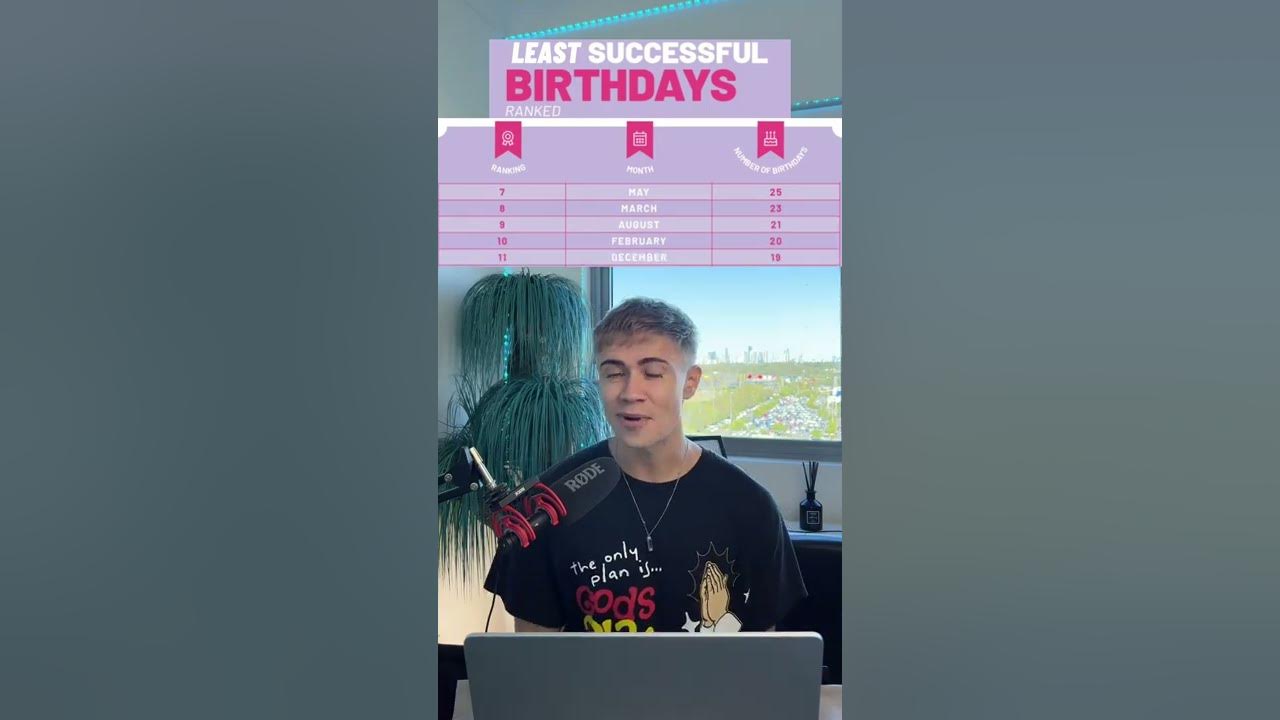 Birth Month Most Likely to be Successful!🤑 | Dylan Page episode artwork