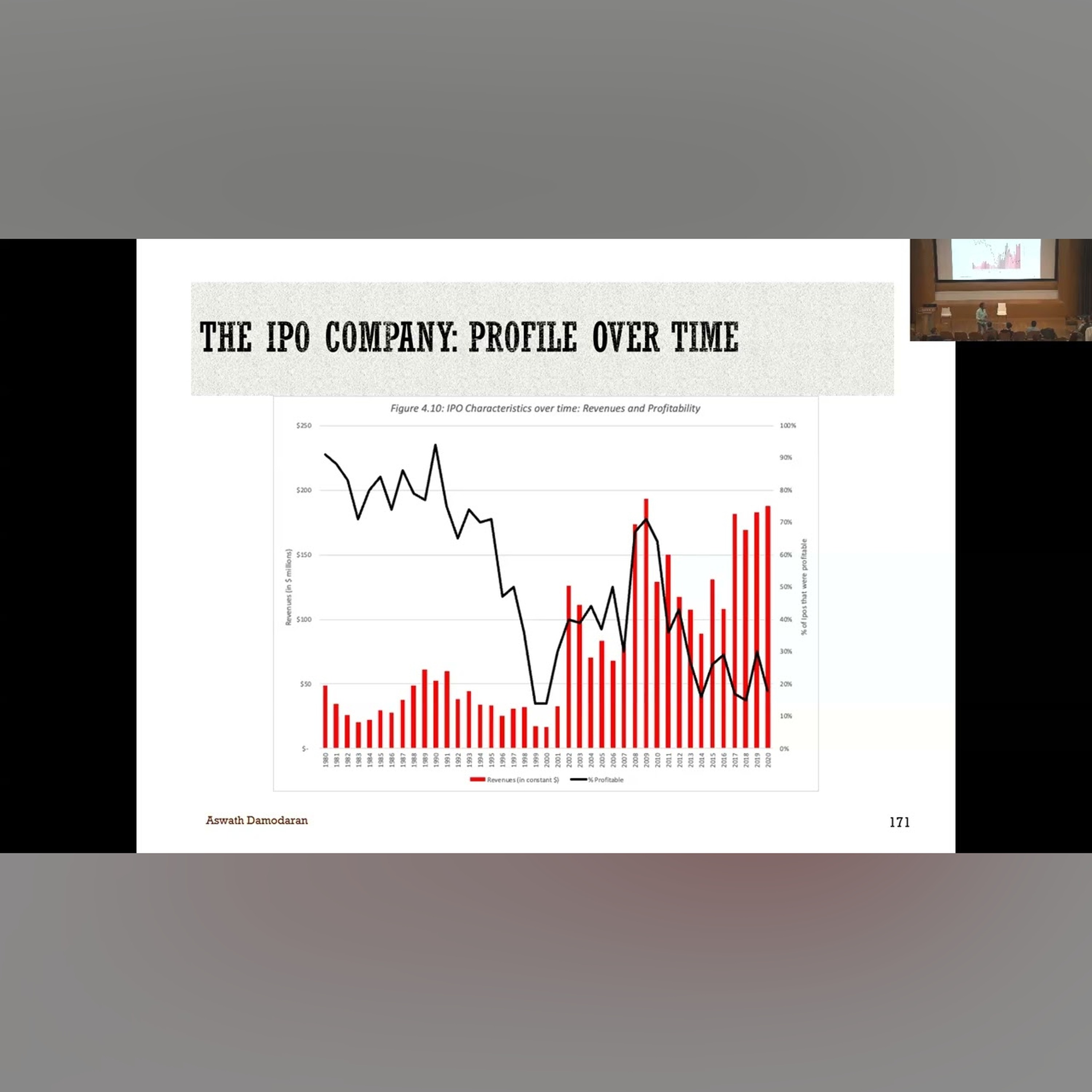 Session 22: Closure on IPOs and Introduction to Real Options