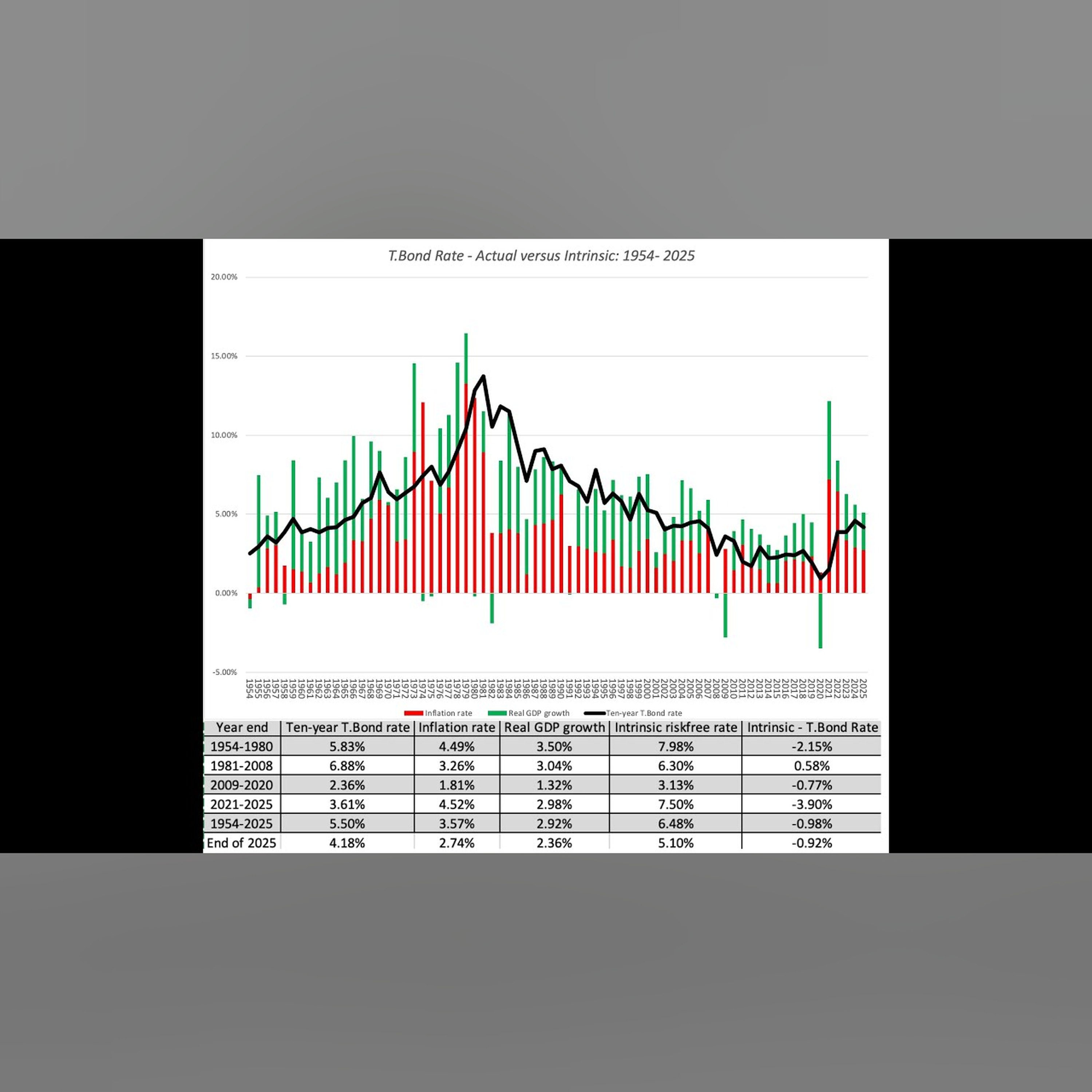 Data Update 3 for 2026: The Trust Deficit - From Bonds to Gold to Bitcoin!