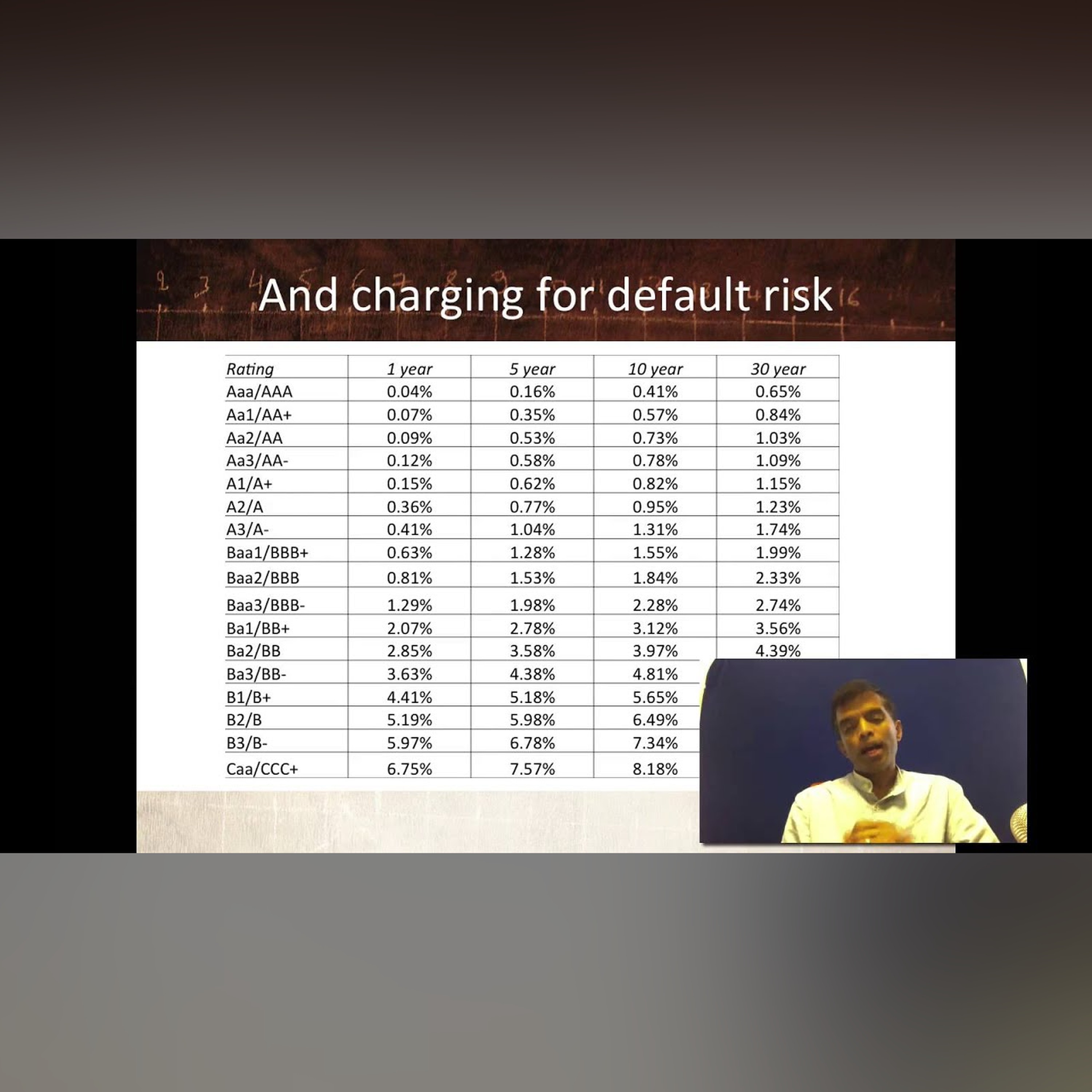 Session 2: Understanding Risk - The Risk in Bonds