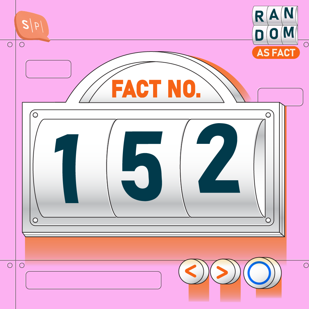 RAF152 | Fact No.152