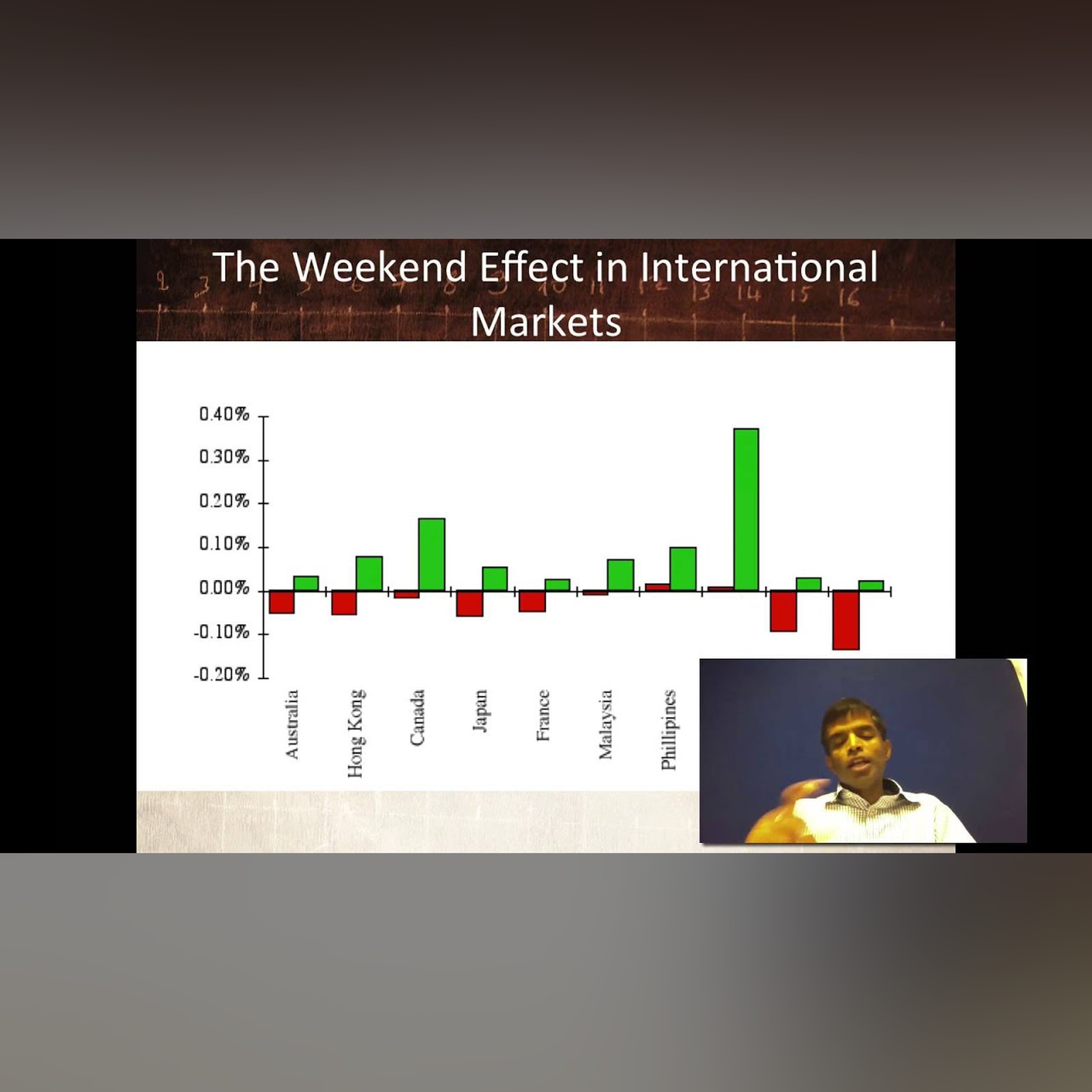 Session 10: Temporal Patterns