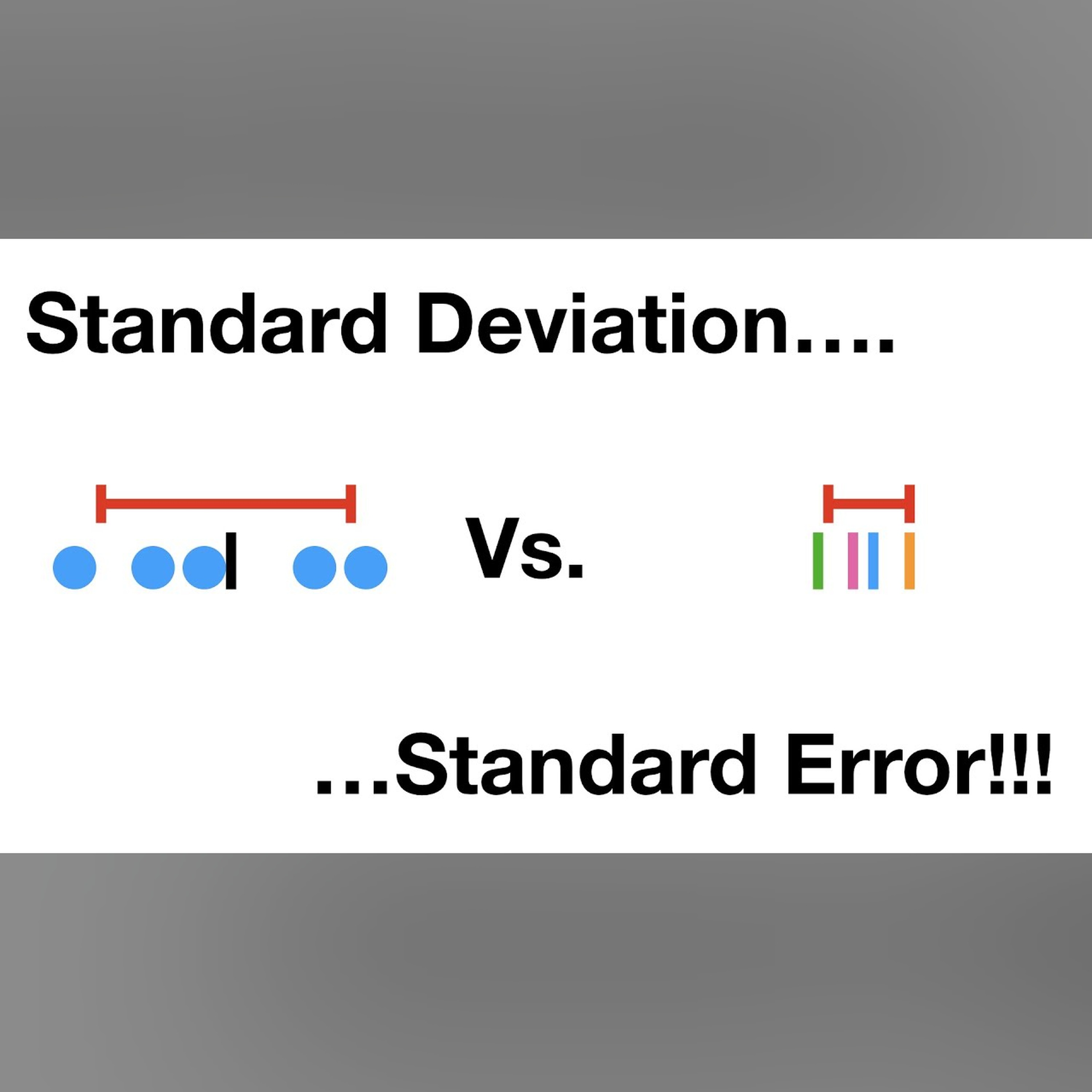 Standard Deviation vs Standard Error, Clearly Explained!!! episode artwork