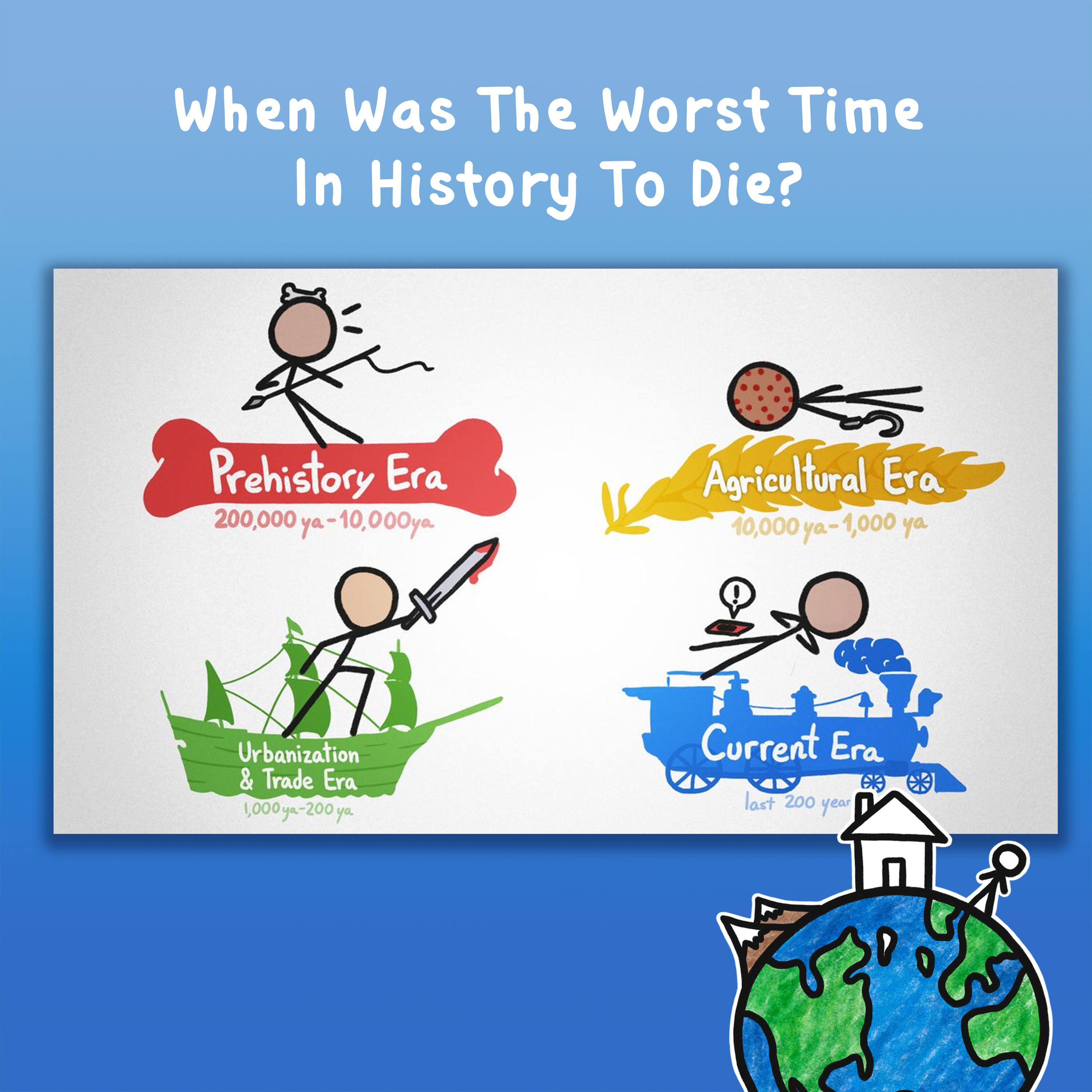 When Was The Worst Time In History To Die?