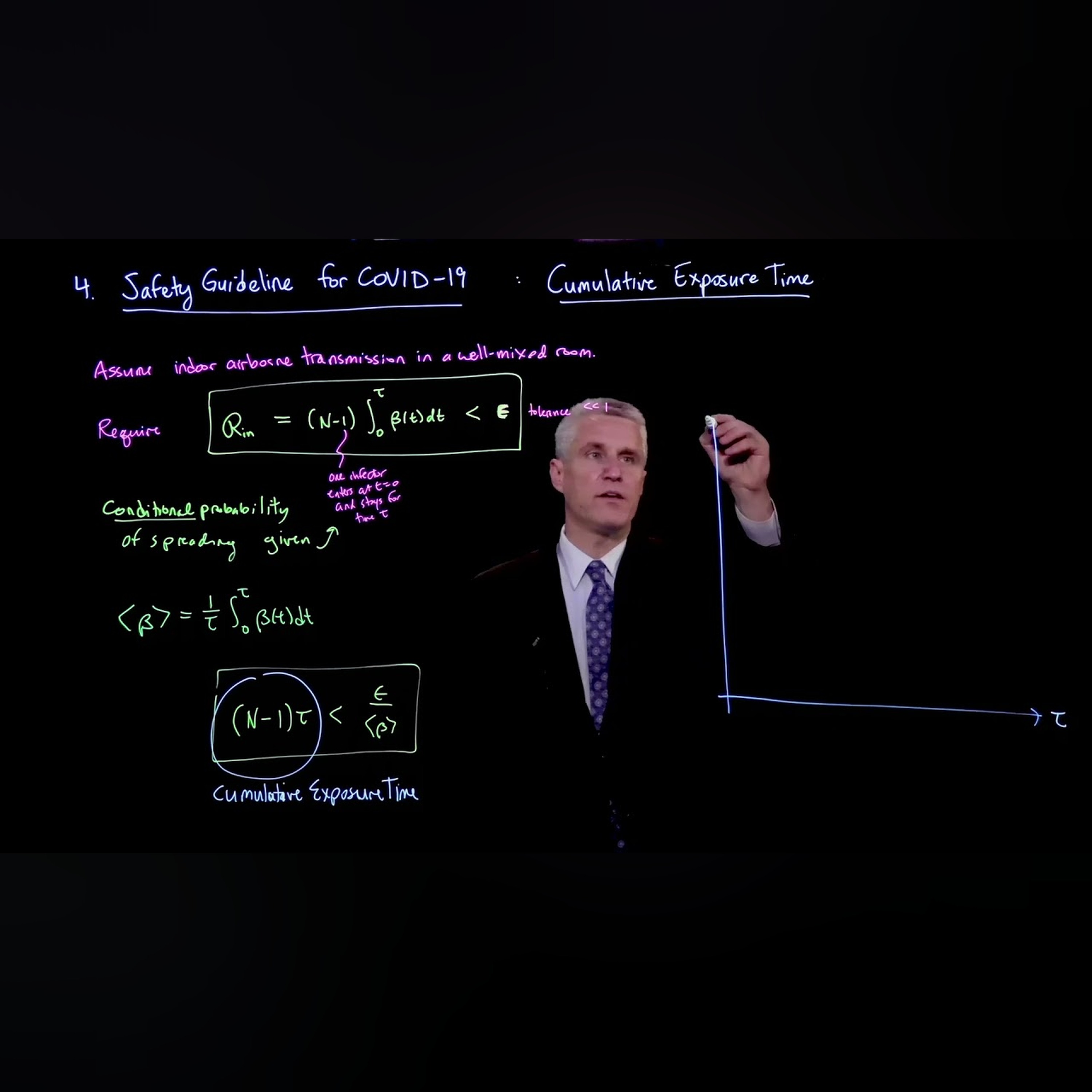 Safety guideline for COVID-19: Cumulative exposure time