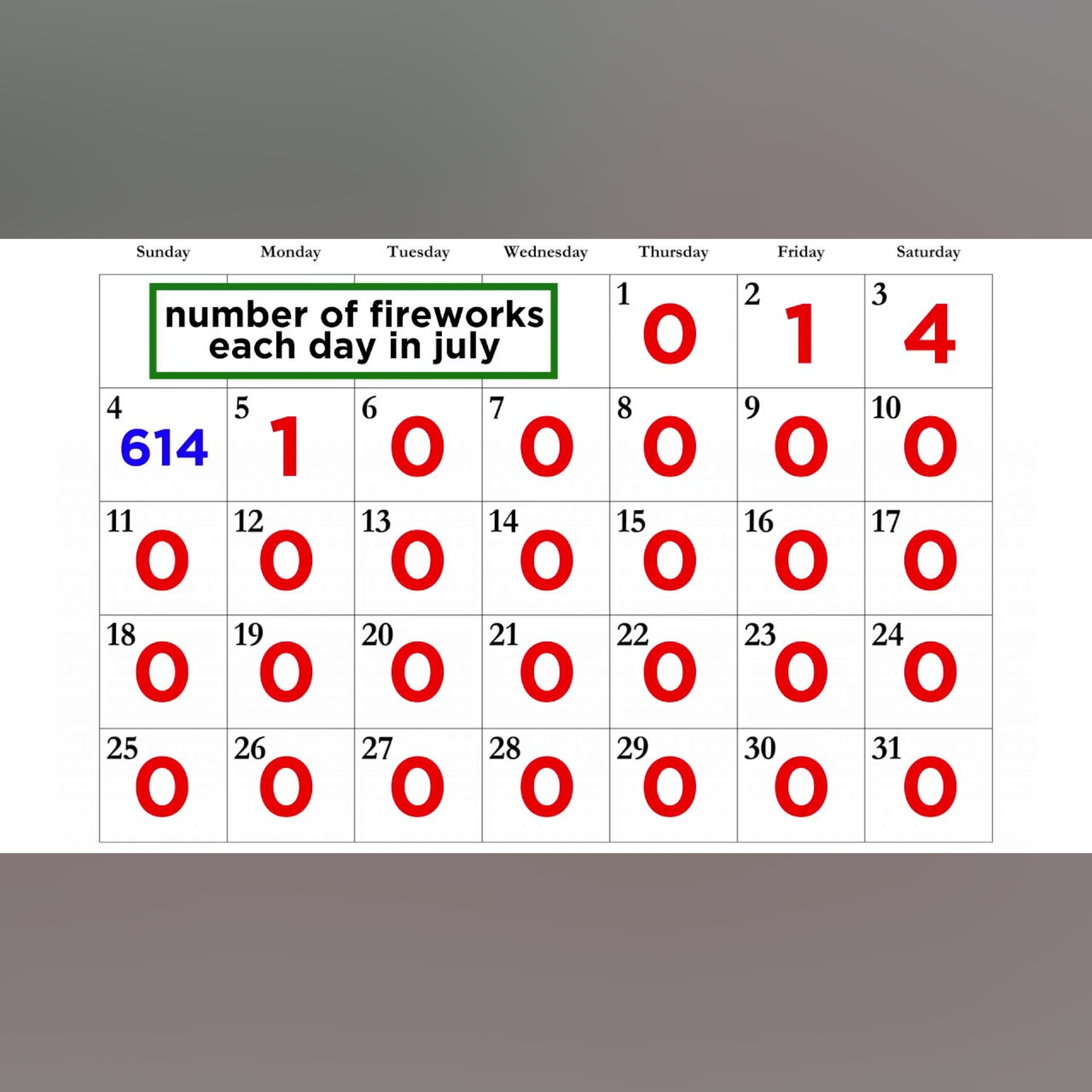 Analyzing Sets of Data: Range, Mean, Median, and Mode
