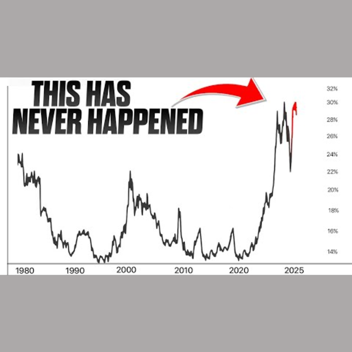 Impact of the Passive Investing Bubble on the Stock Market episode artwork