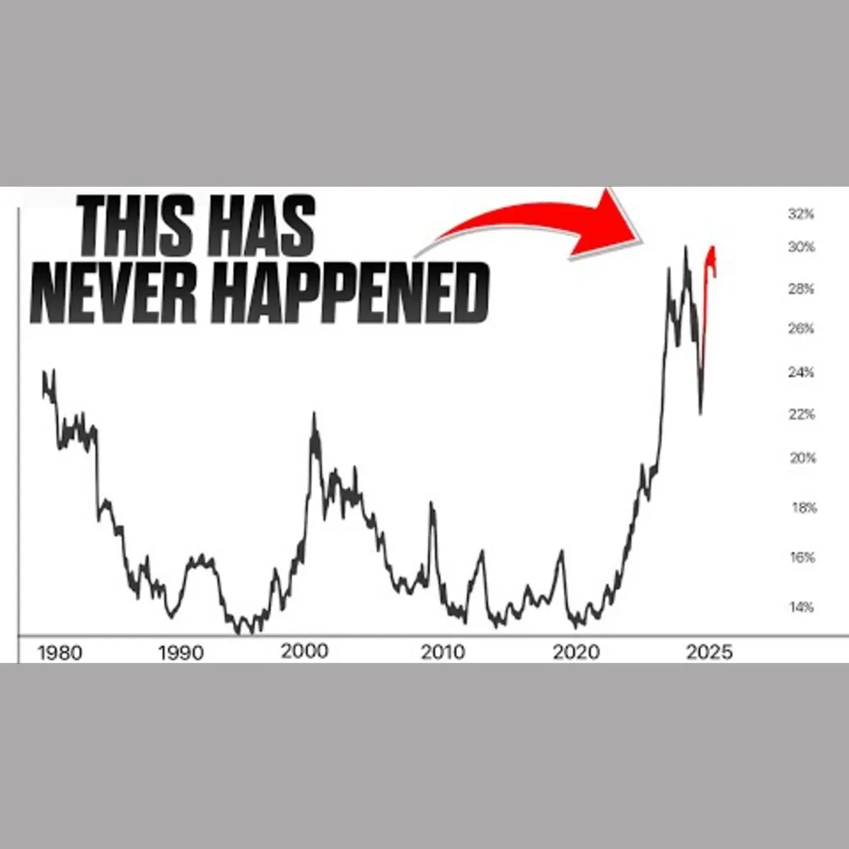 Impact of the Passive Investing Bubble on the Stock Market episode artwork