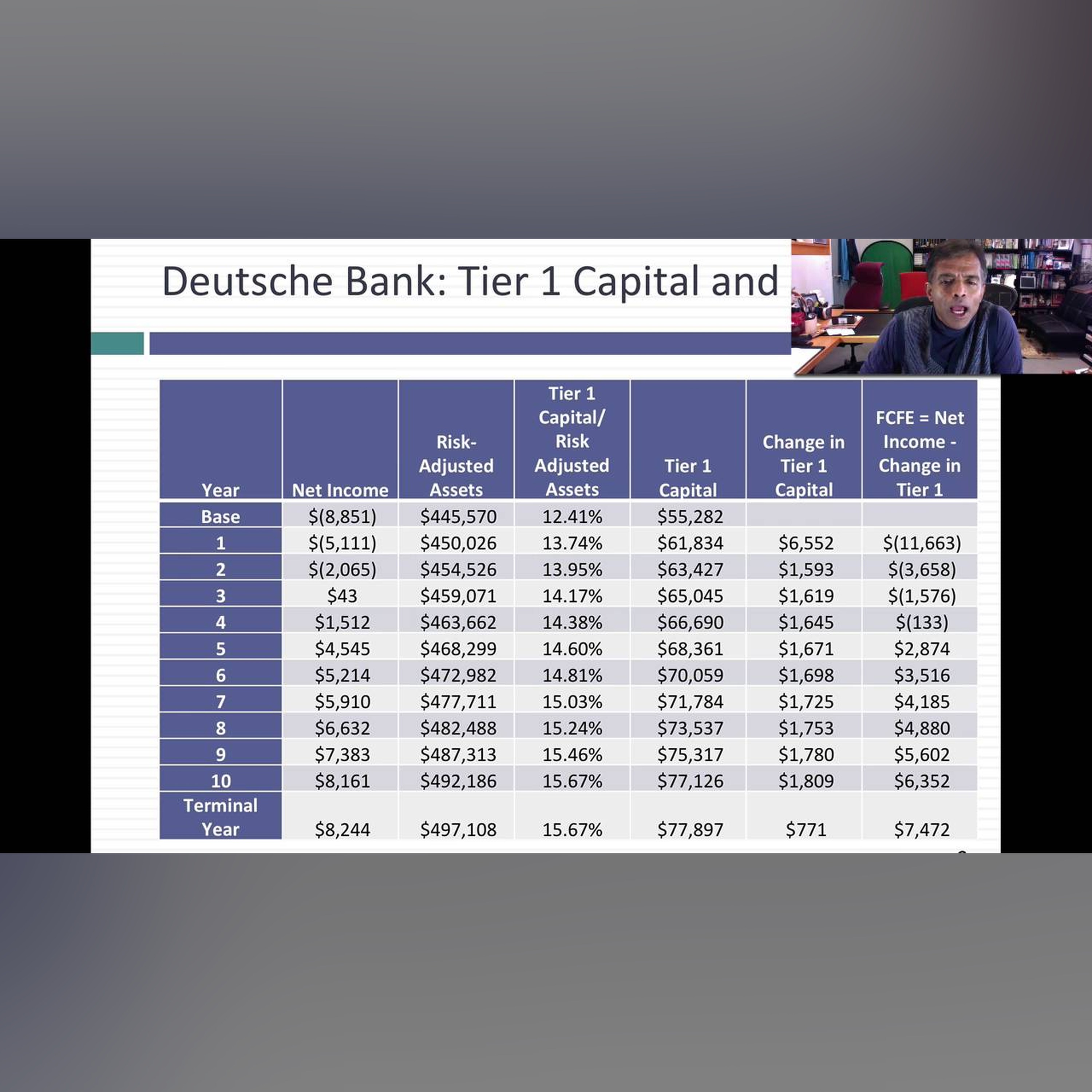 Deutsche Bank: A Greek Tragedy at a German Institution?