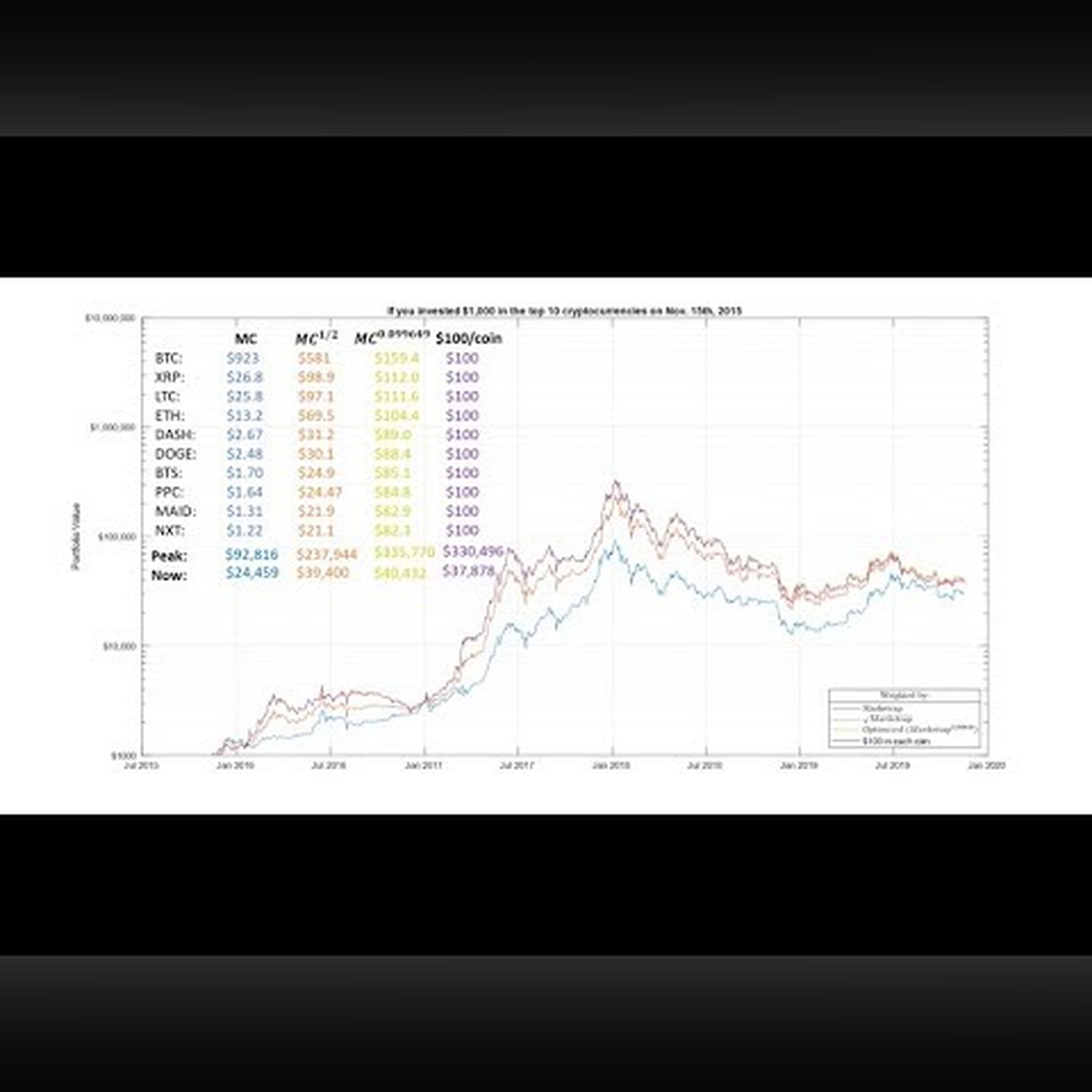 Weighting your cryptocurrency portfolio: Lessons from the last market cycle episode artwork