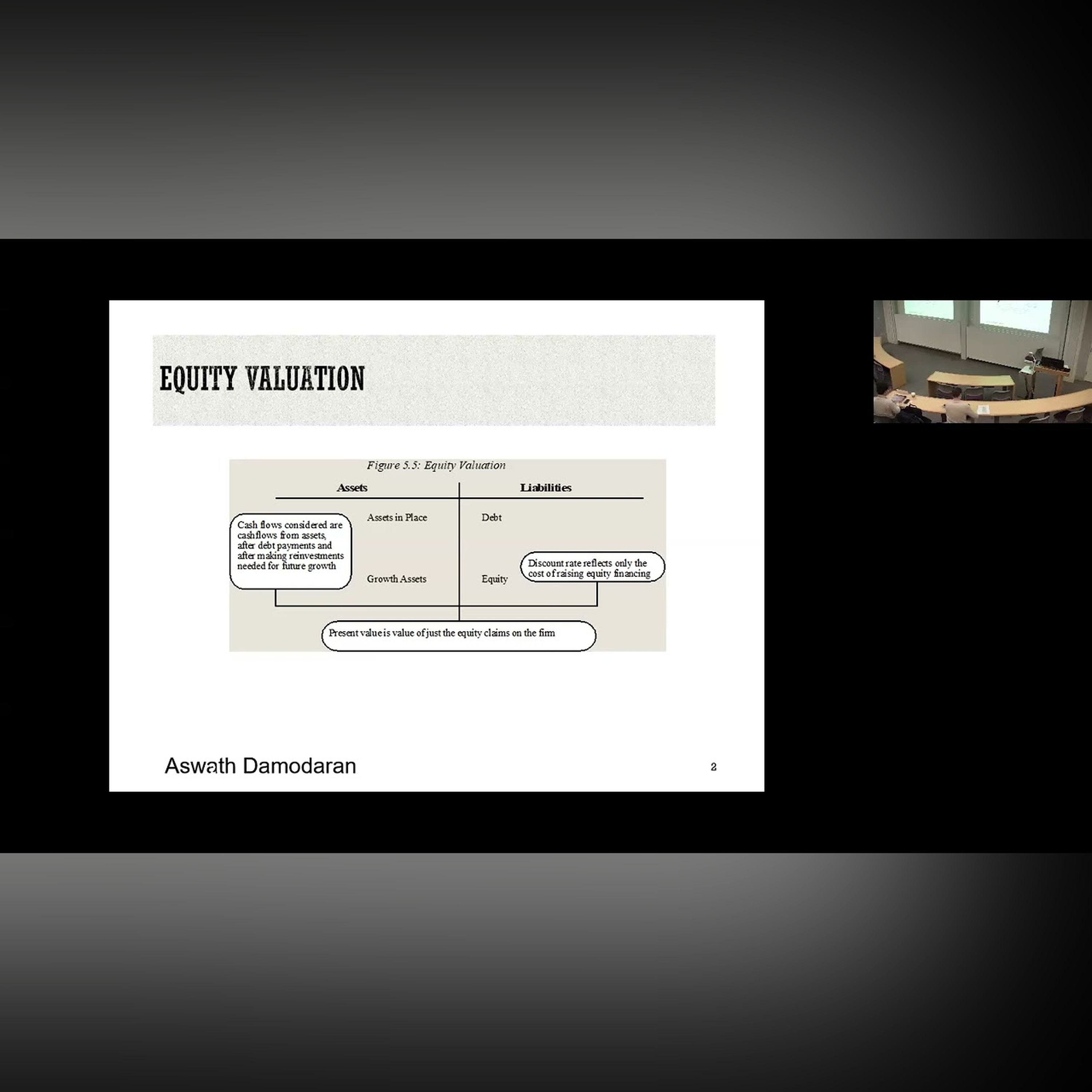 Aswath Damodaran