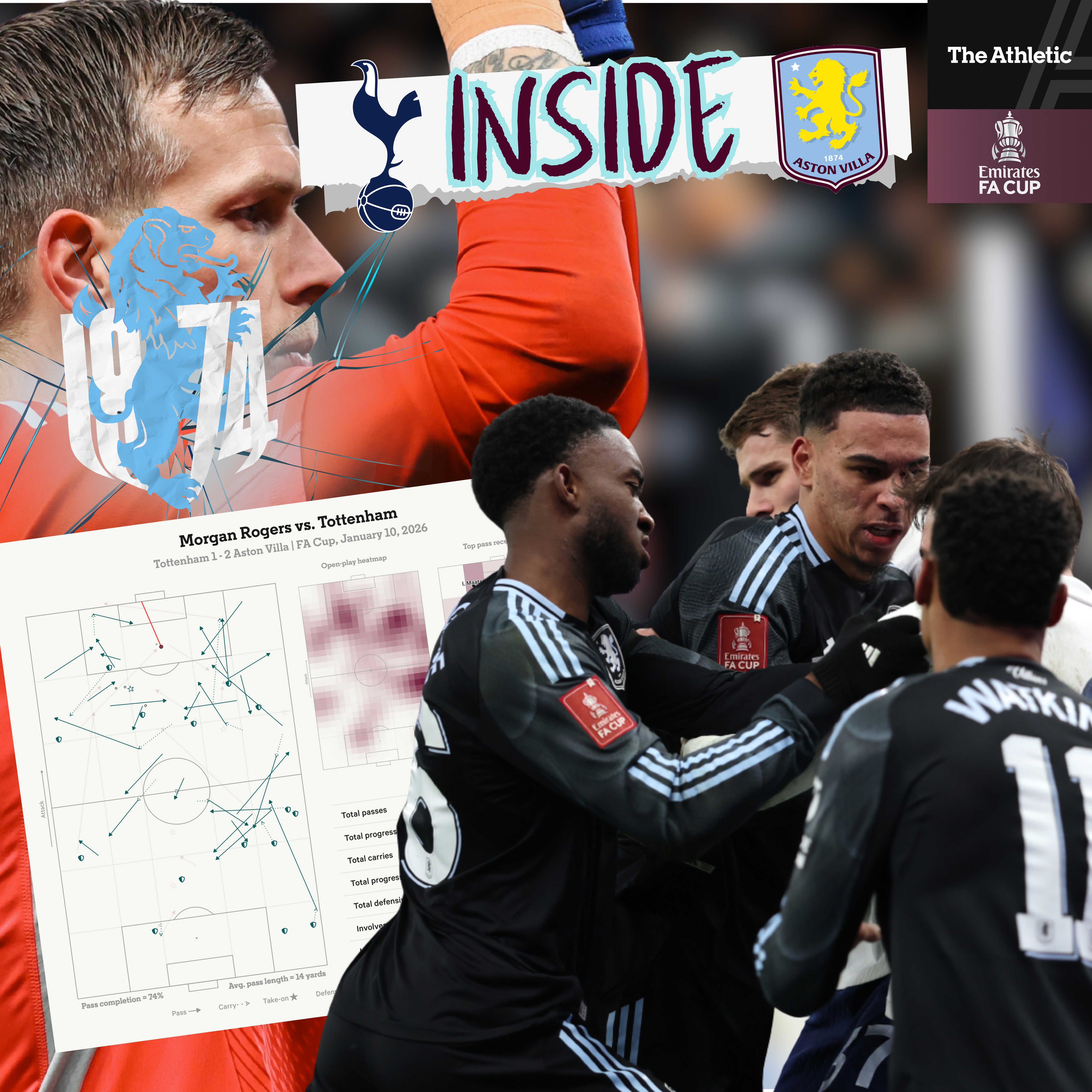 INSIDE Spurs vs Aston Villa: The xG Myth Busted, Game State Kings & Rogers’ Rise 🧠