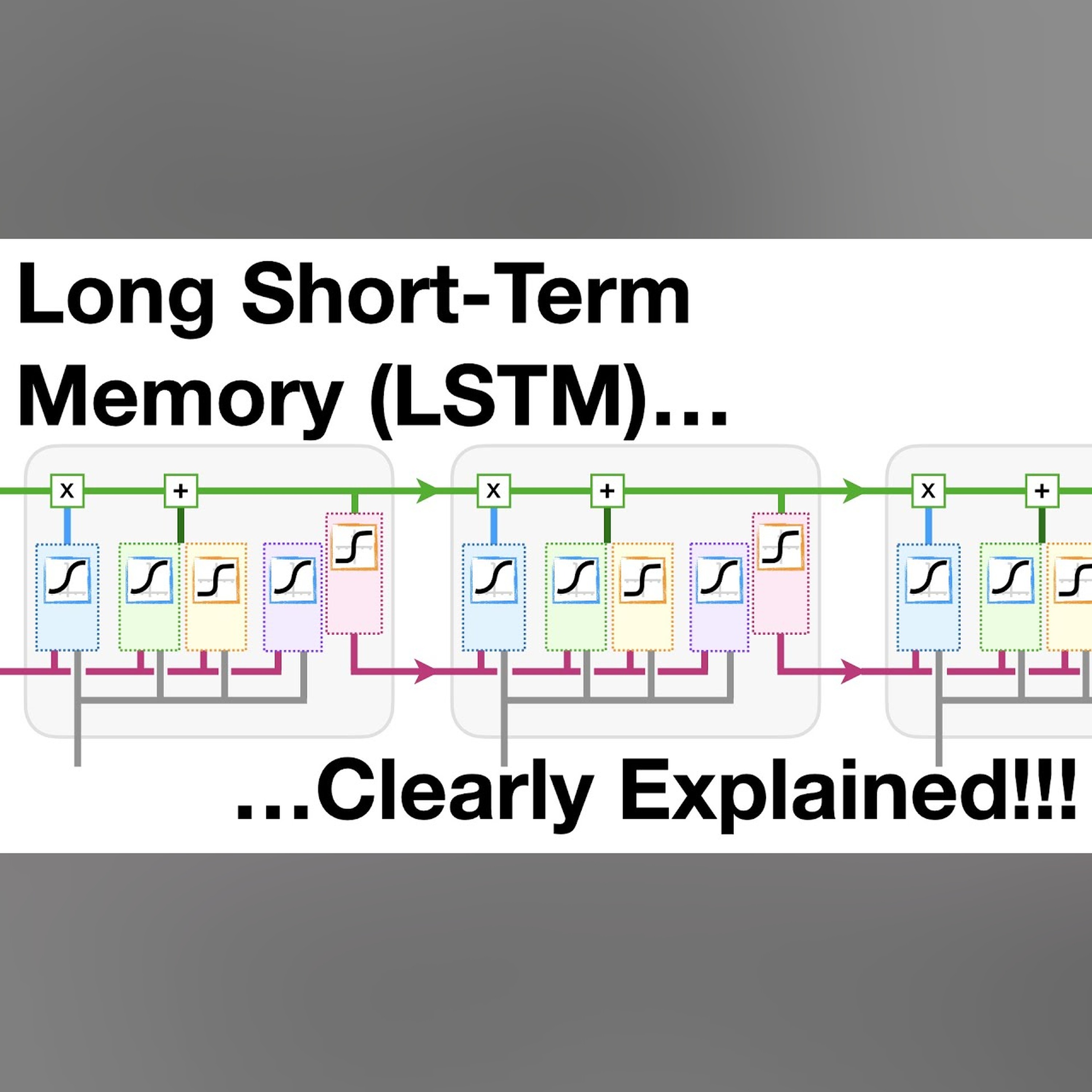 Long Short-Term Memory (LSTM), Clearly Explained episode artwork