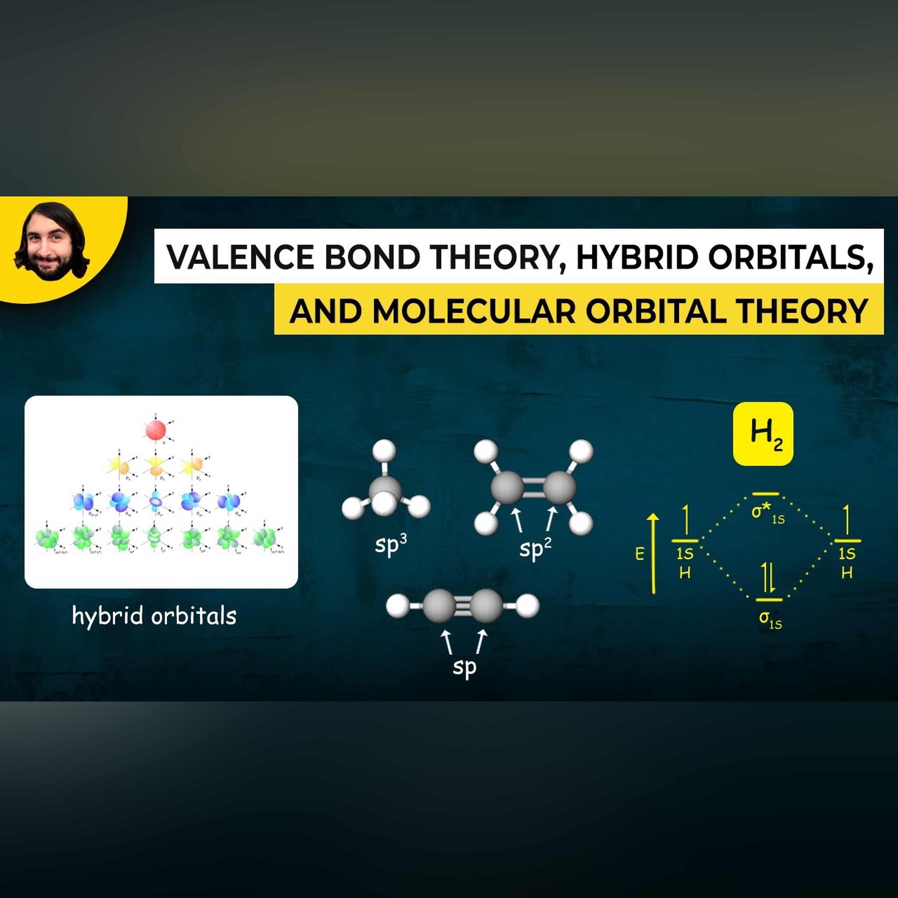 Valence Bond Theory, Hybrid Orbitals, and Molecular Orbital Theory