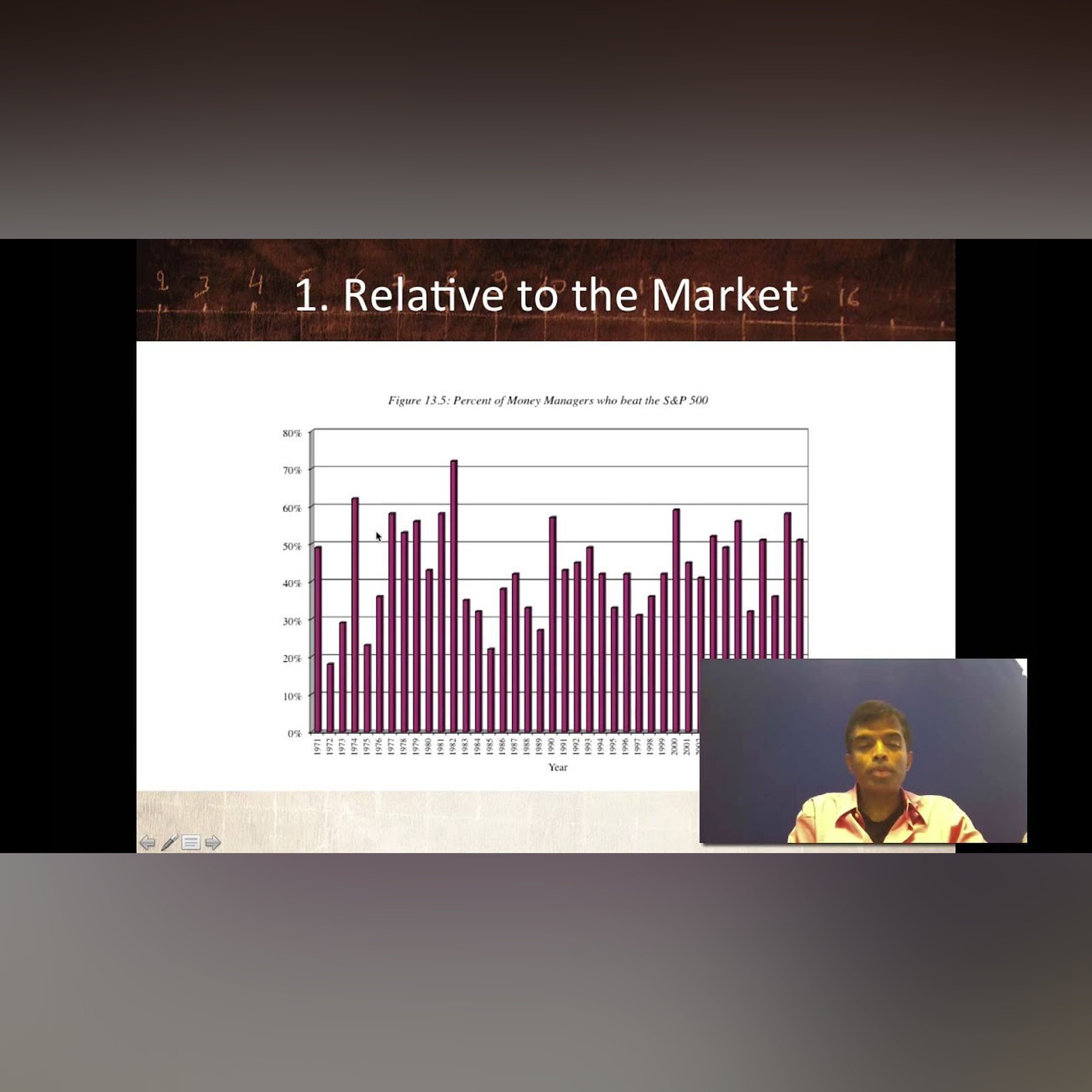 Session 35: The case for passive investing -Active Investor Track Records