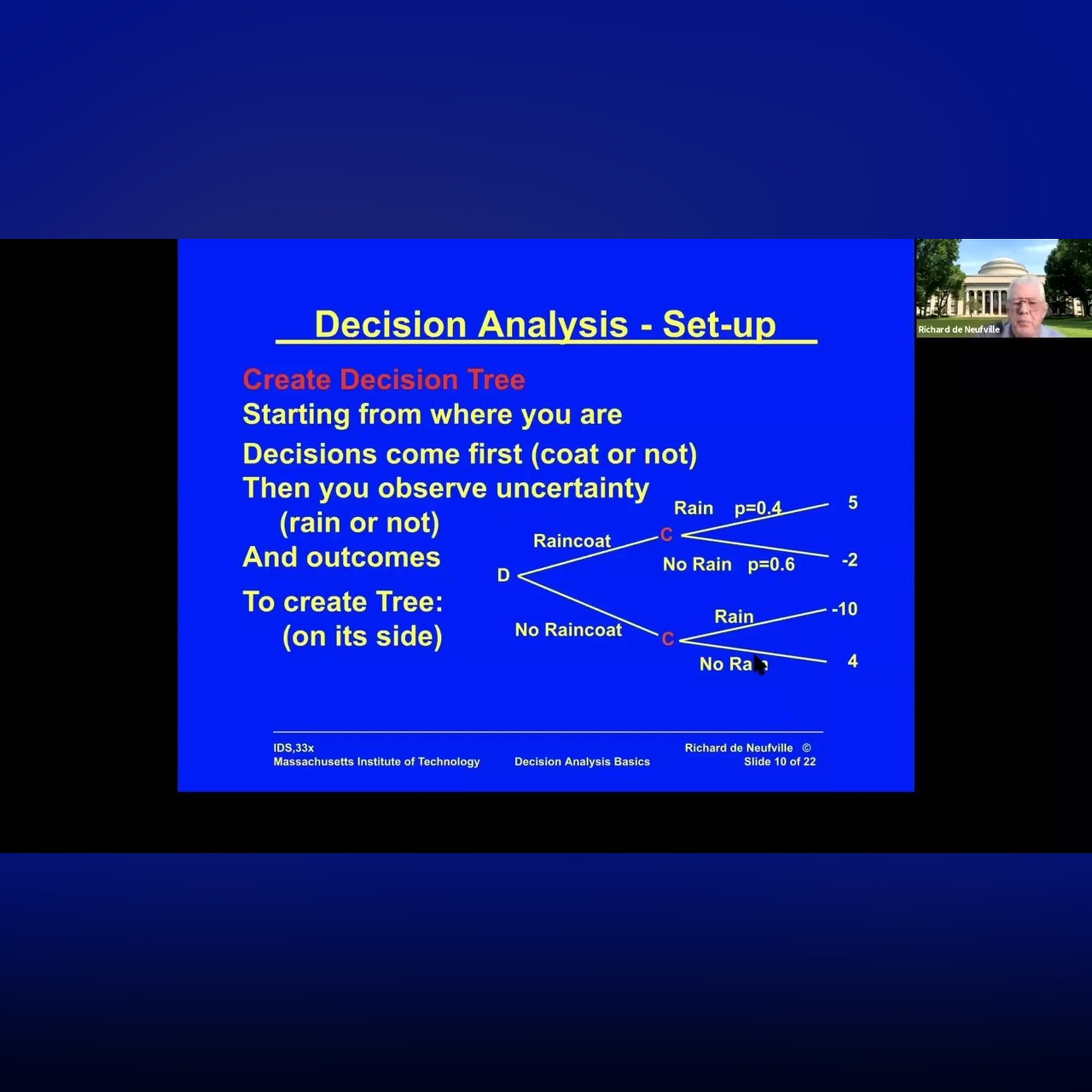 Unit 8: Decision Analysis 3, Video 3: Constructing Trees