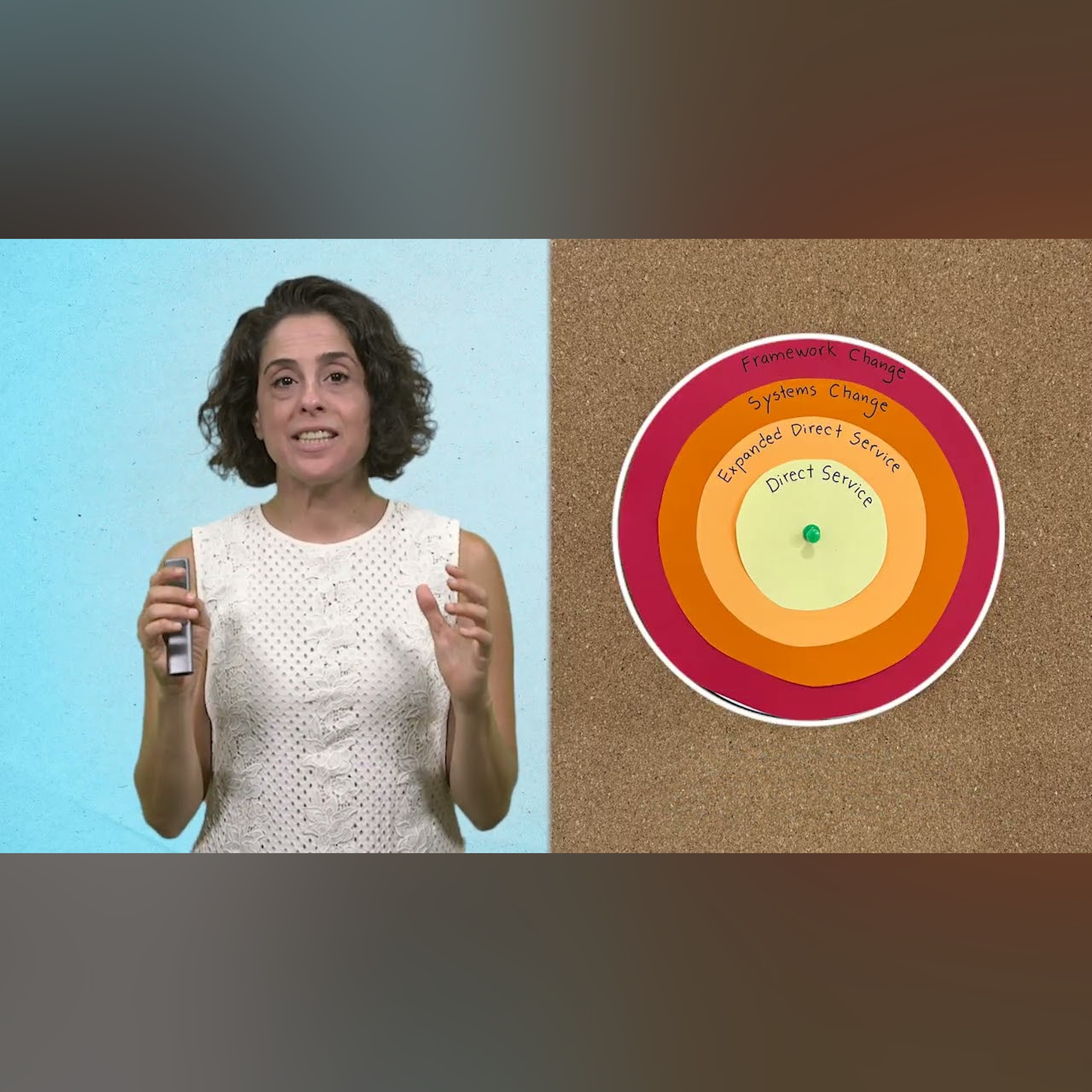 602 | Why 'Reach' Isn't Enough: Measuring True Impact and Change - Social Entrepreneurship Course