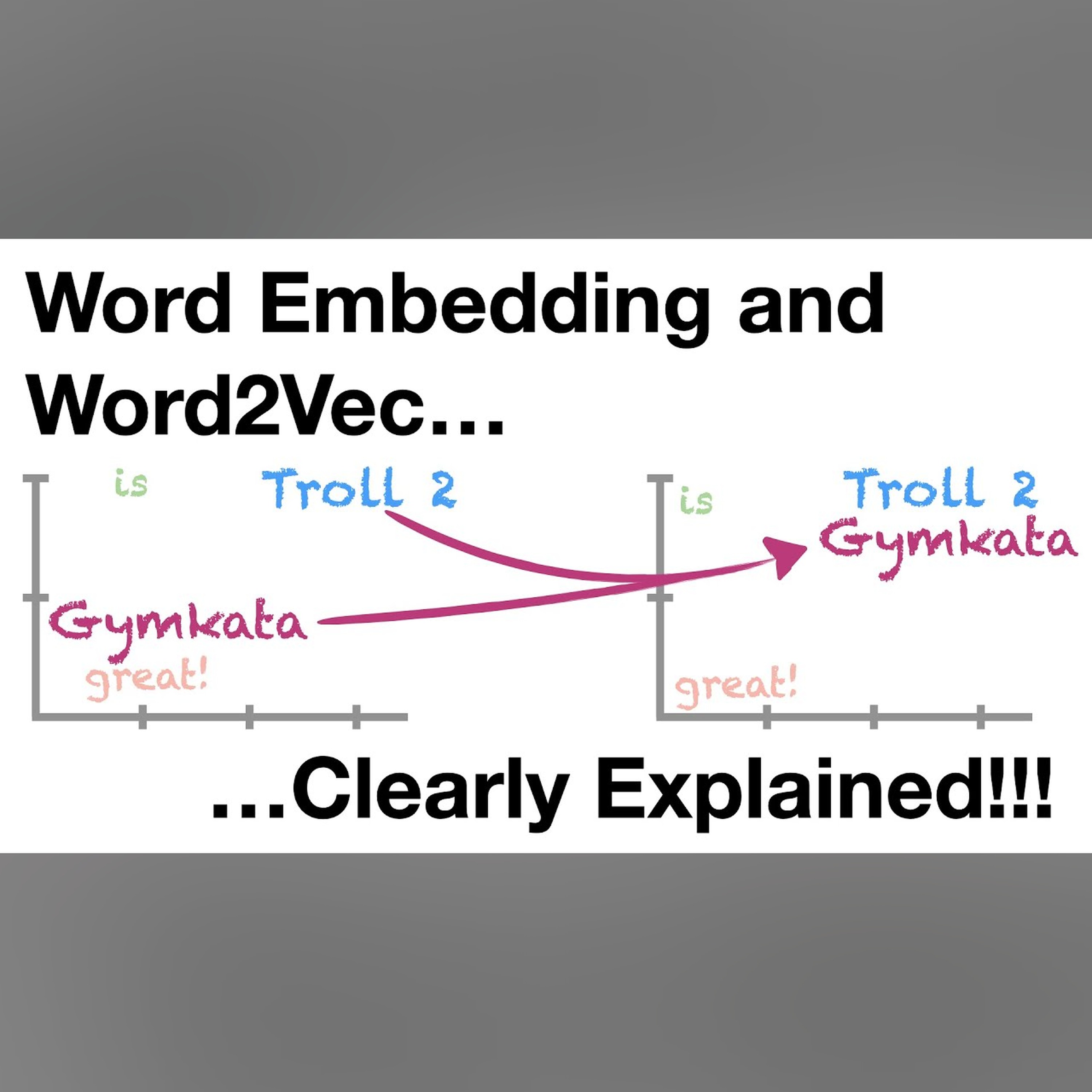 Word Embedding and Word2Vec, Clearly Explained!!! episode artwork